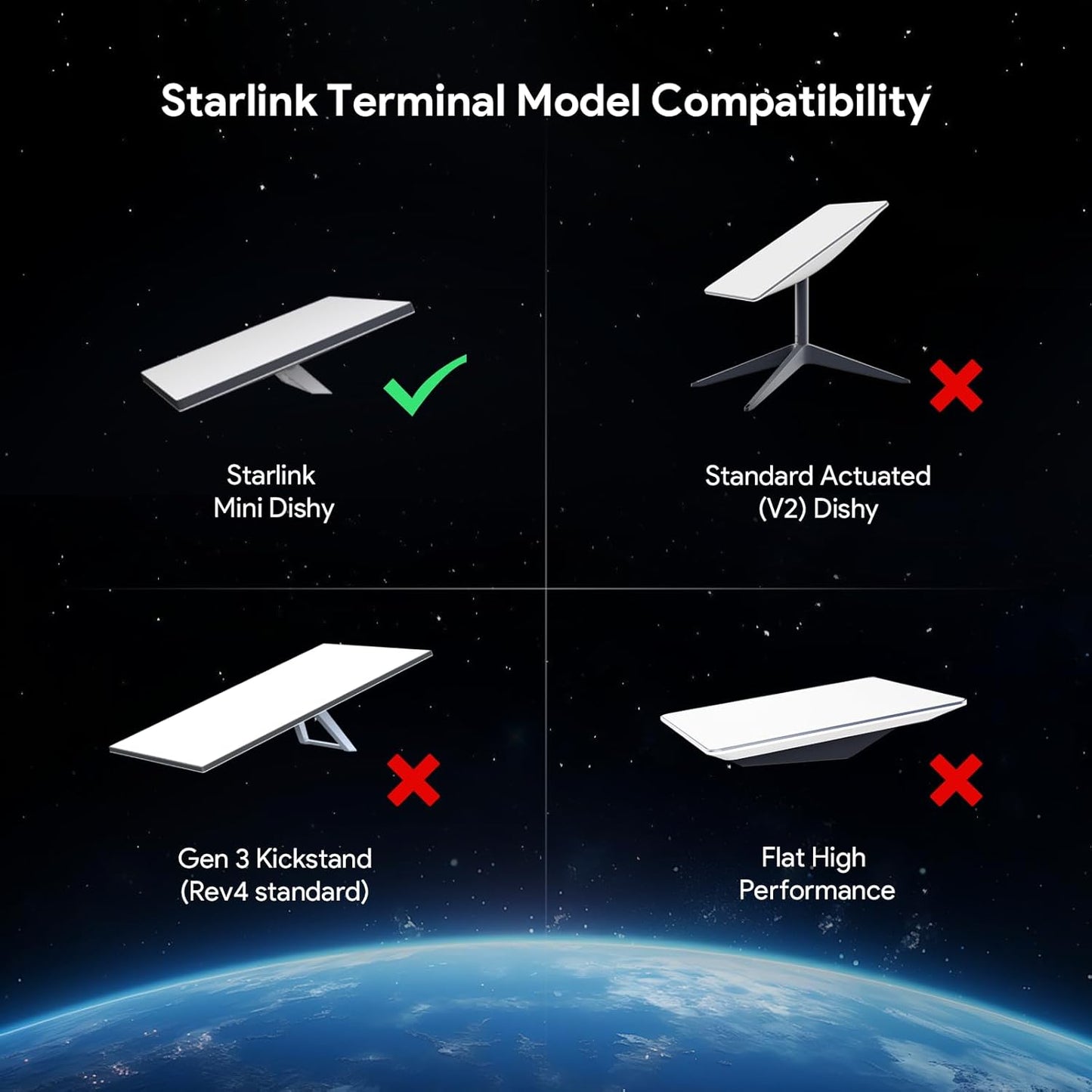QUIDDITY Starlink Mini Car Adapter DC Power Cable + Cigarette Lighter Adapter 12V-24V with Digital Display, Water-Resistent Car Charging Cord with USB Type-C Port Starlink Mini Accessories(3M/10FT)