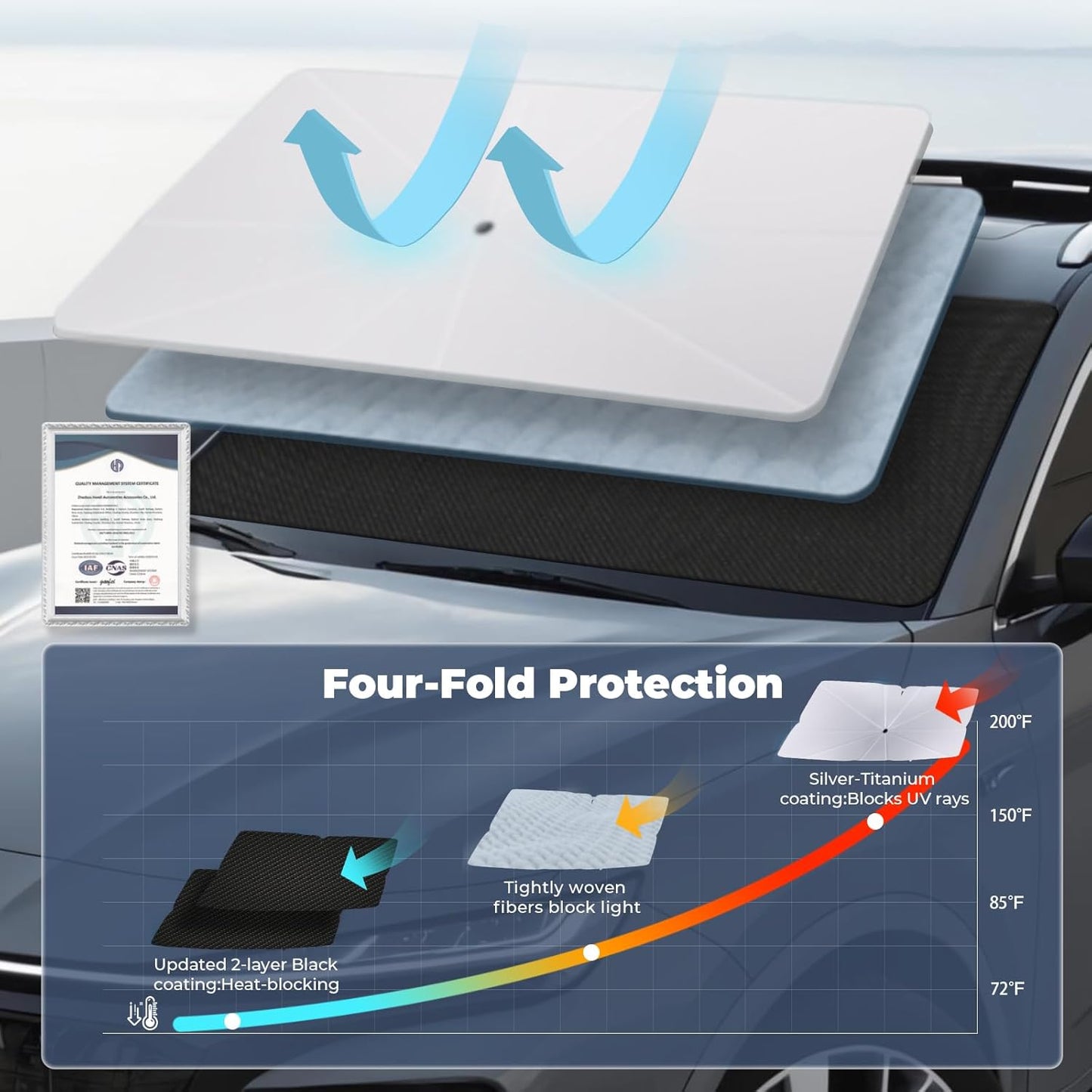 Windshield Sun Shade Umbrella for 2010-2025 Dodge RAM 2500/3500 Accessories: Custom Fit 240T Silver, Double Thickened, Foldable Window Sunshade, Ultimate 99% UV Blocking for Tradesman, Big Horn