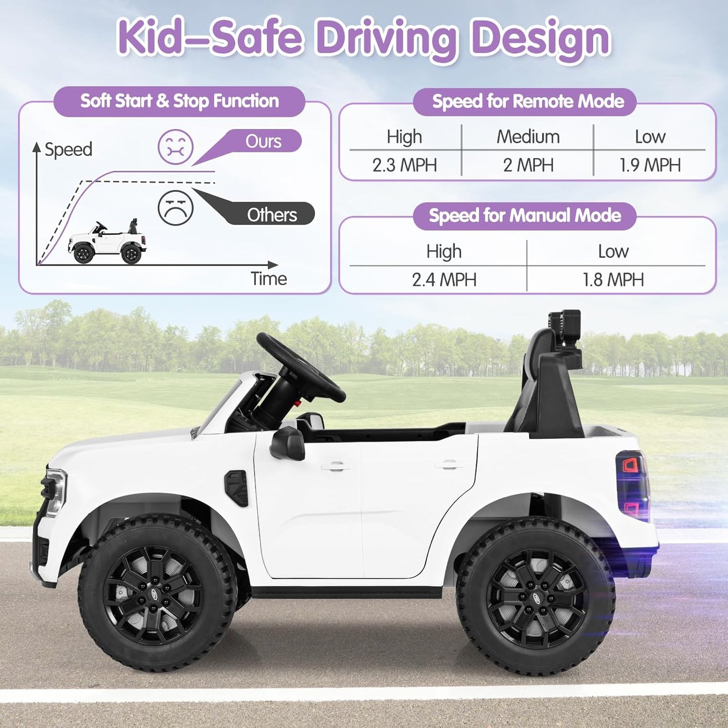 HONEY JOY Ride On Car, 12V Licensed Ford Ranger Electric Vehicle for Kids, Spring Suspension, Music & 3 Speeds, Horn, LED Lights, Battery Powered Ride On Toy with Remote Control(White)