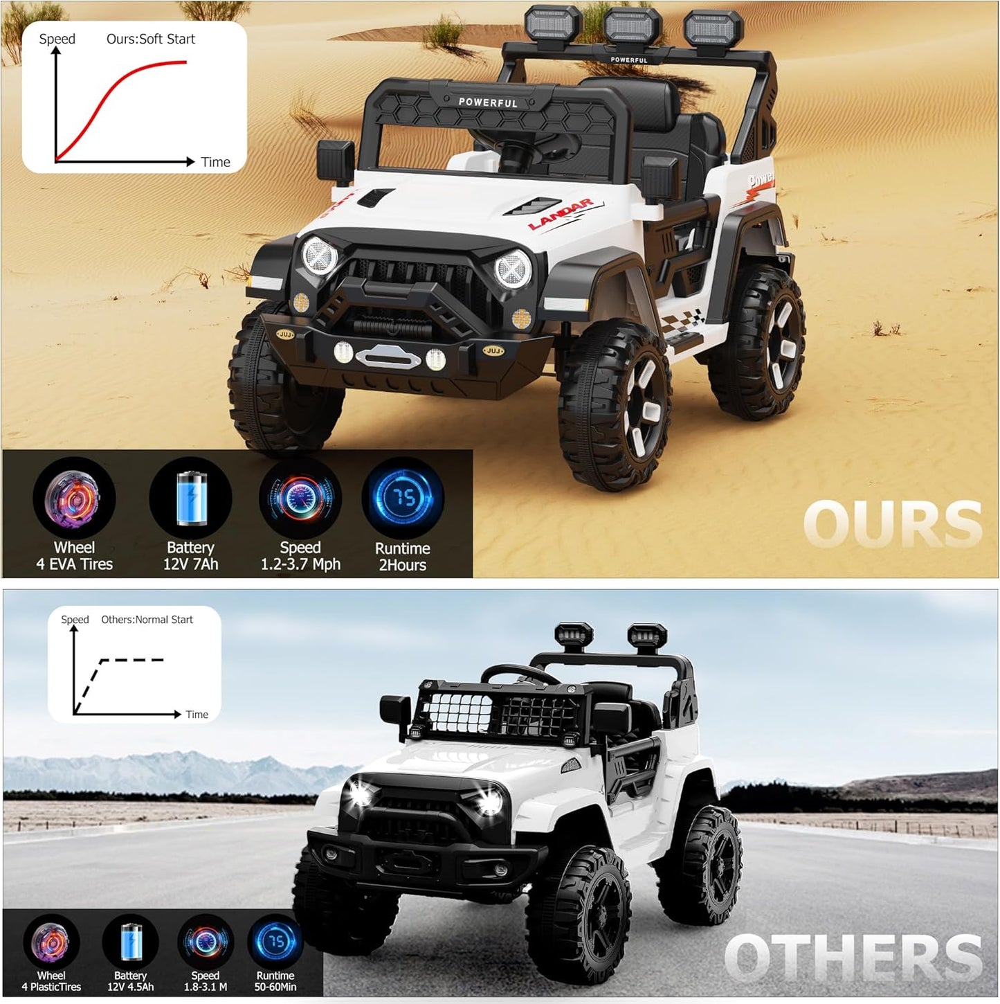 12V Ride on Toys for Big Kids, Power Wheels with Remote Control, Ride on Truck Car with 4 Wheeler, Kids' Electric Vehicles, 3 Speeds, Soft Start, Battery Display, Music, LED Lights, Bluetooth, Black