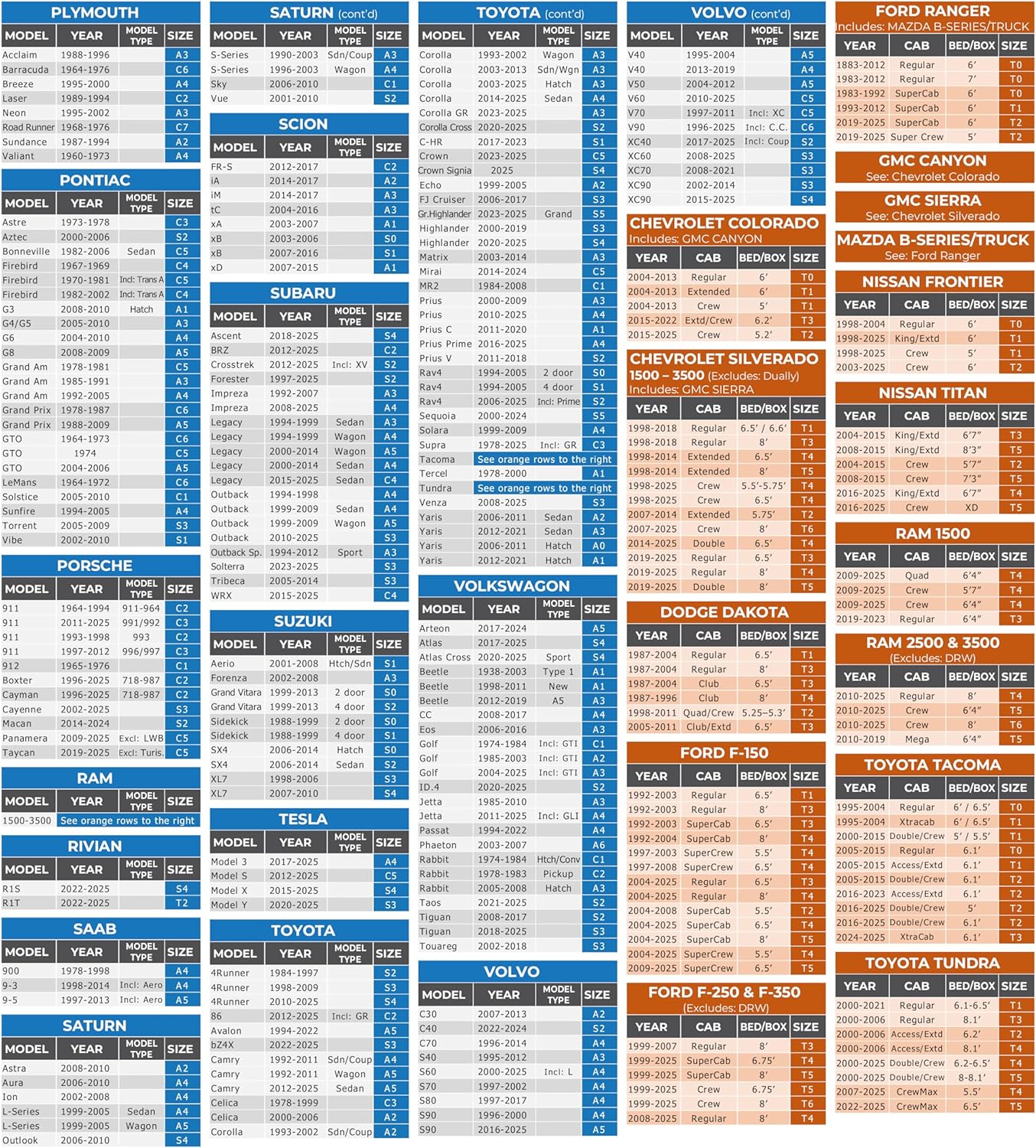 EzyShade 10-Layer SUV Car Cover Waterproof All Weather. See Vehicle Size-Chart for Accurate Fit. Outdoor Full Exterior Covers for Automobiles Heavy Duty Tarp Jeep Rav4 CRV. Size S6 (See SizeChart)