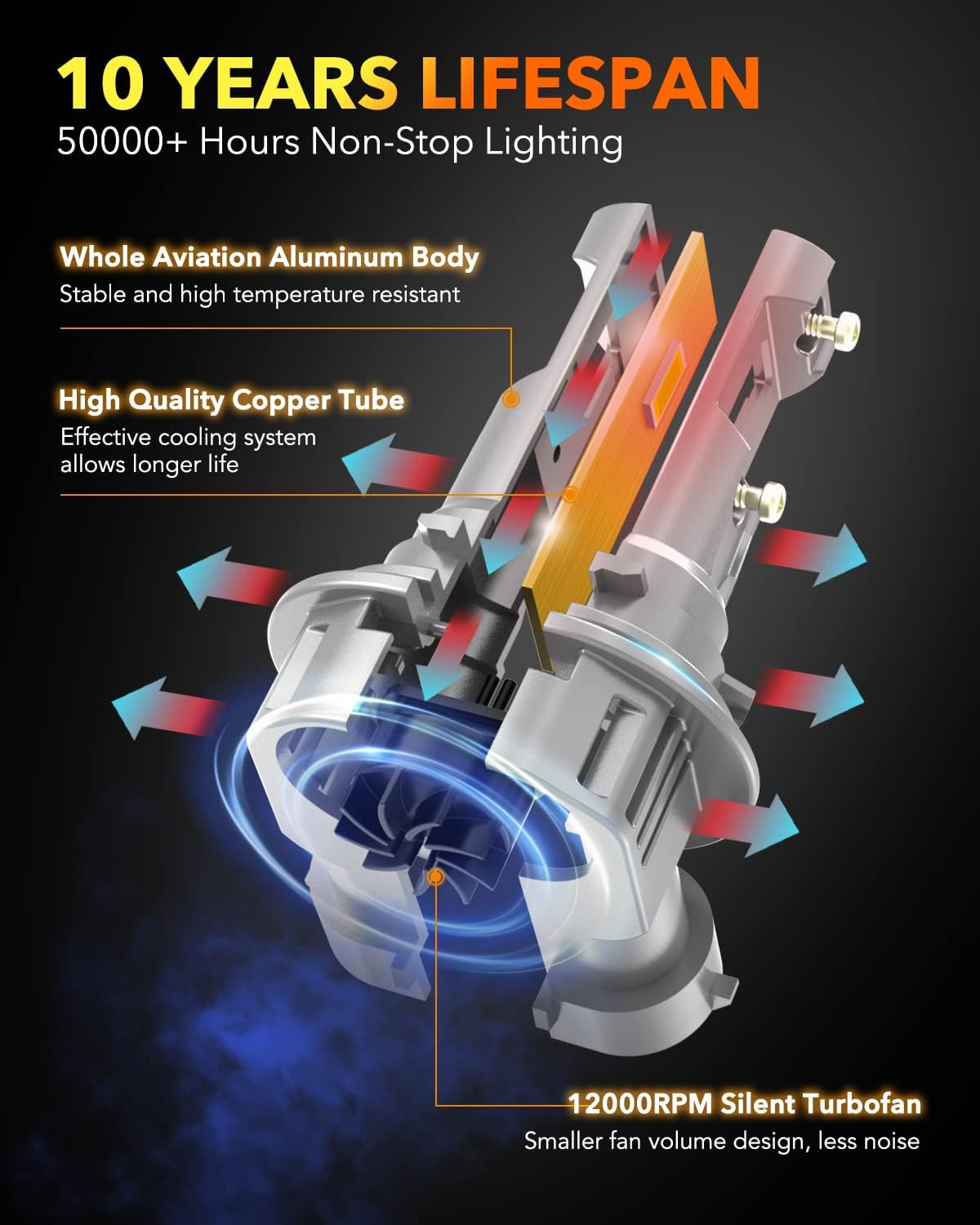 OXILAM 9012 LED Bulb HIR2 Bulb, 40000LM 60W, Ultra-Bright, 5 Min Quick Install, 50000H Lifespan, No Flicker, 99% Compatibility