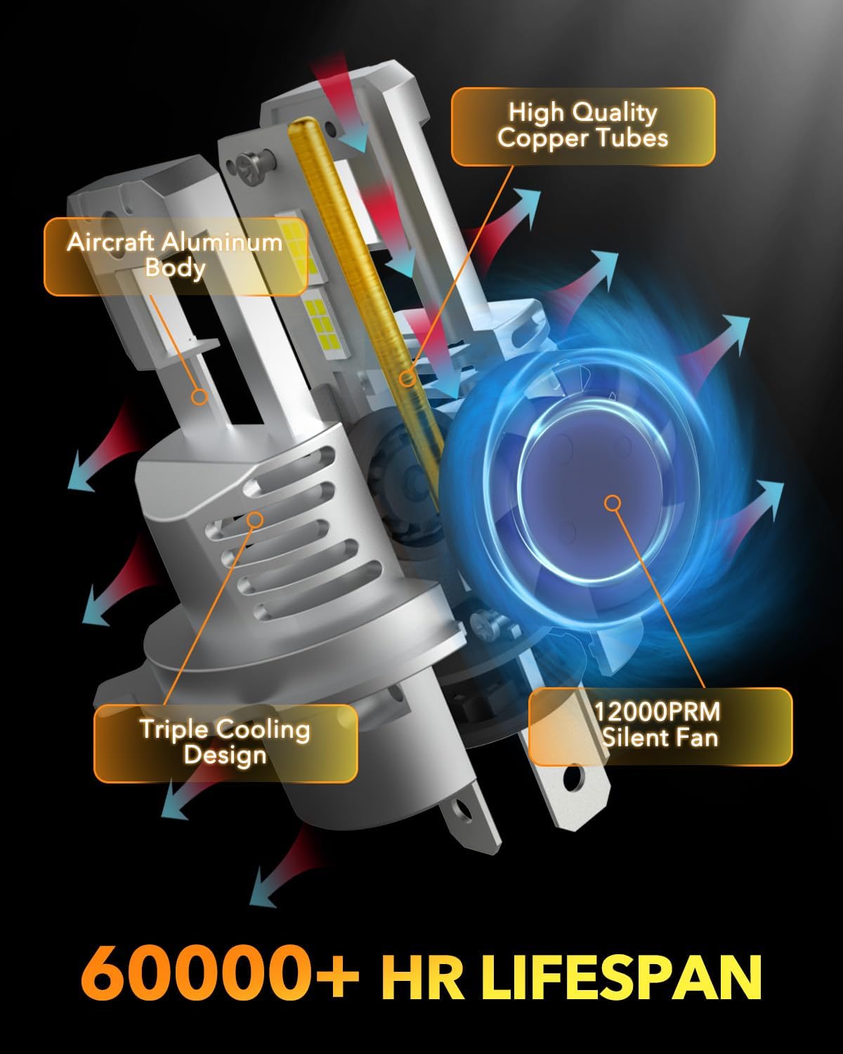 OXILAM HB2 9003 H4 LED Bulbs, 900% Ultra Bright, 40000LM, No Polarity, Plug-N-Play, 70,000 Hours Lifespan, Flicker-Free, 2 Pack