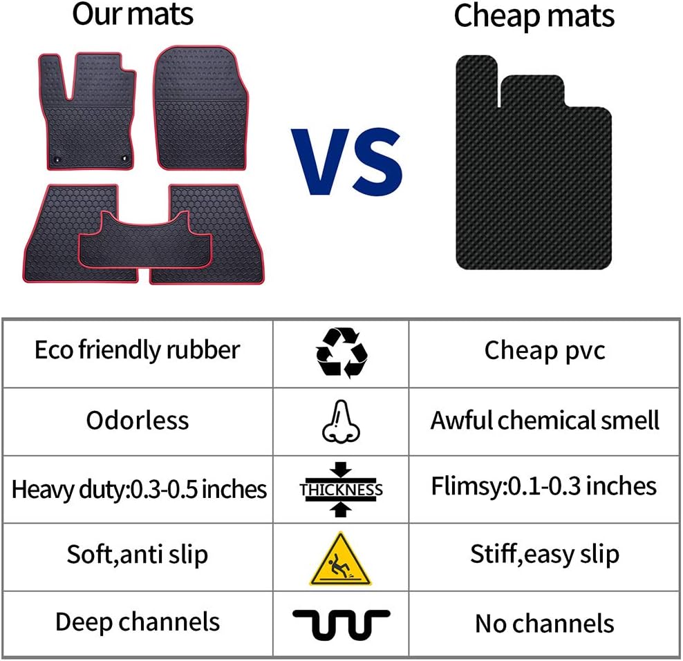 Car Floor Mats Custom Fit for Kia Sportage 2023 2024 2025（Non Hybrid） Odorless Washable Heavy Duty Rubber (All Weather) Floor Liners Set Red