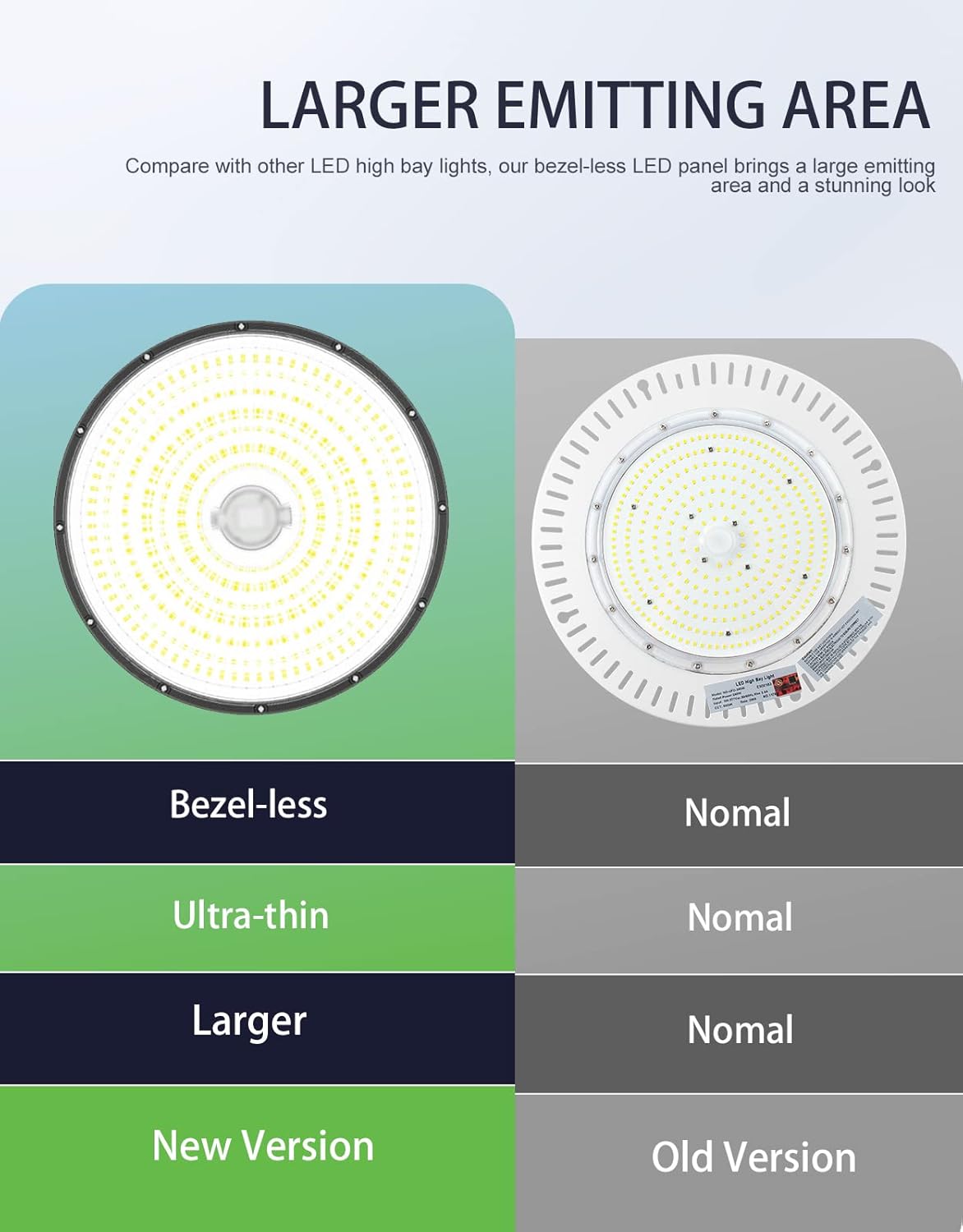 240W UFO LED High Bay Light, UL & DLC Listed 5000K Daylight 33600LM, 0-10V Dimmable LED High Bay Lights AC100-277V, IP65 Waterproof Commercial Bay Lighting Fixture for Warehouse Workshop