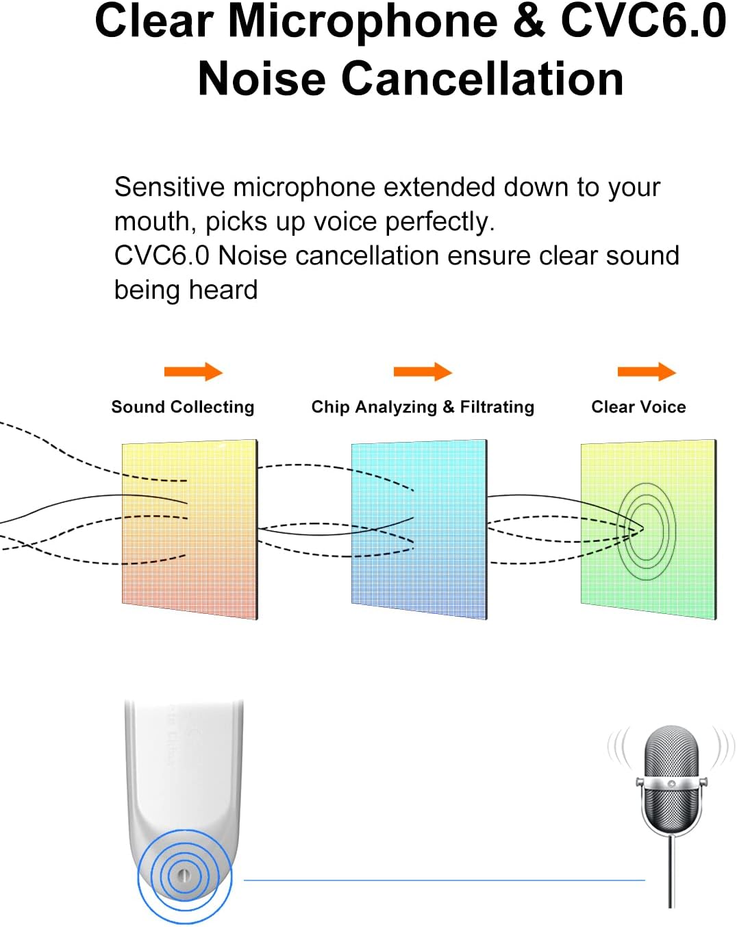 New bee [2 Pack] Bluetooth Earpiece V5.0 Wireless Handsfree Headset 24 Hrs Driving 60 Days Standby Time with Bluetooth Headset for iPhone Android Laptop Truck Driver(White)