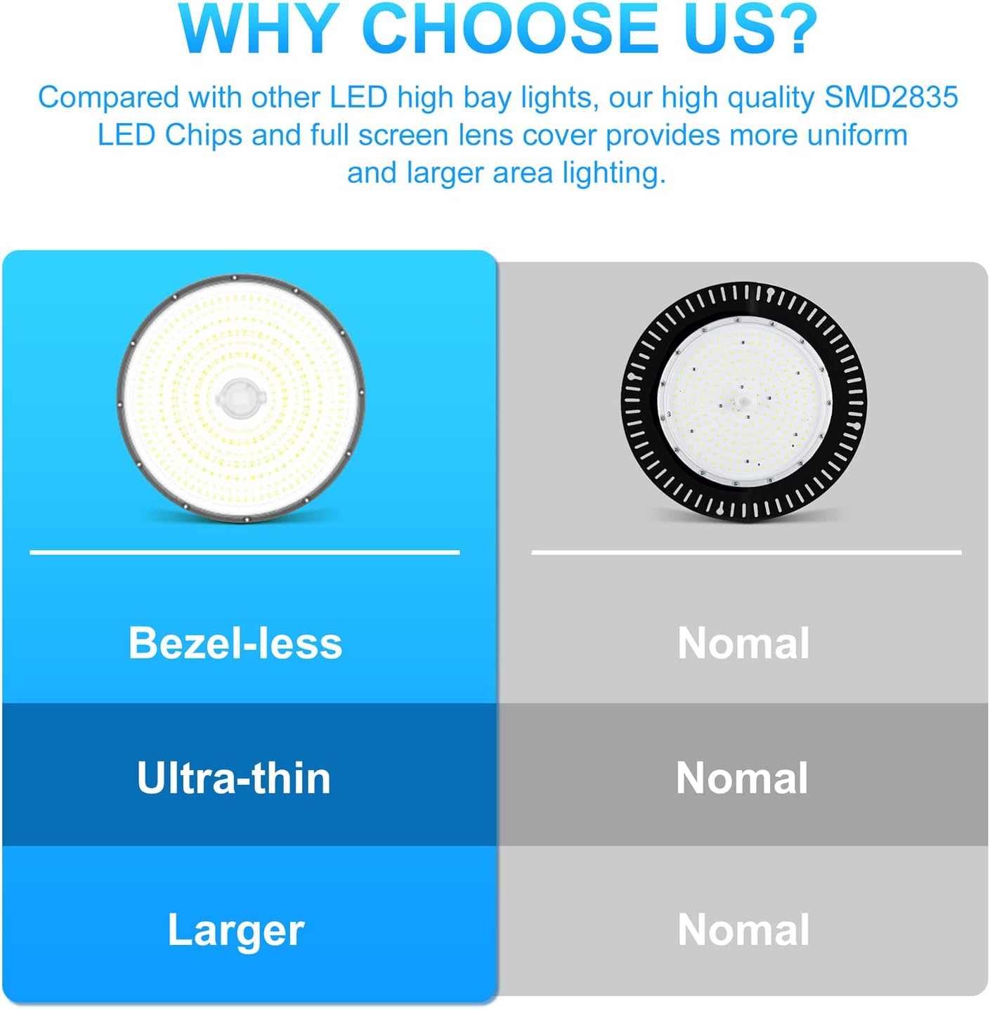 480V LED High Bay Light UL DLC Listed 150W 100W 80W Adjustable 5000K UFO Light 0-10V Dimmable IP65 Waterproof High Bay LED Shop Lights for Factory Warehouse (AC 277-480V)