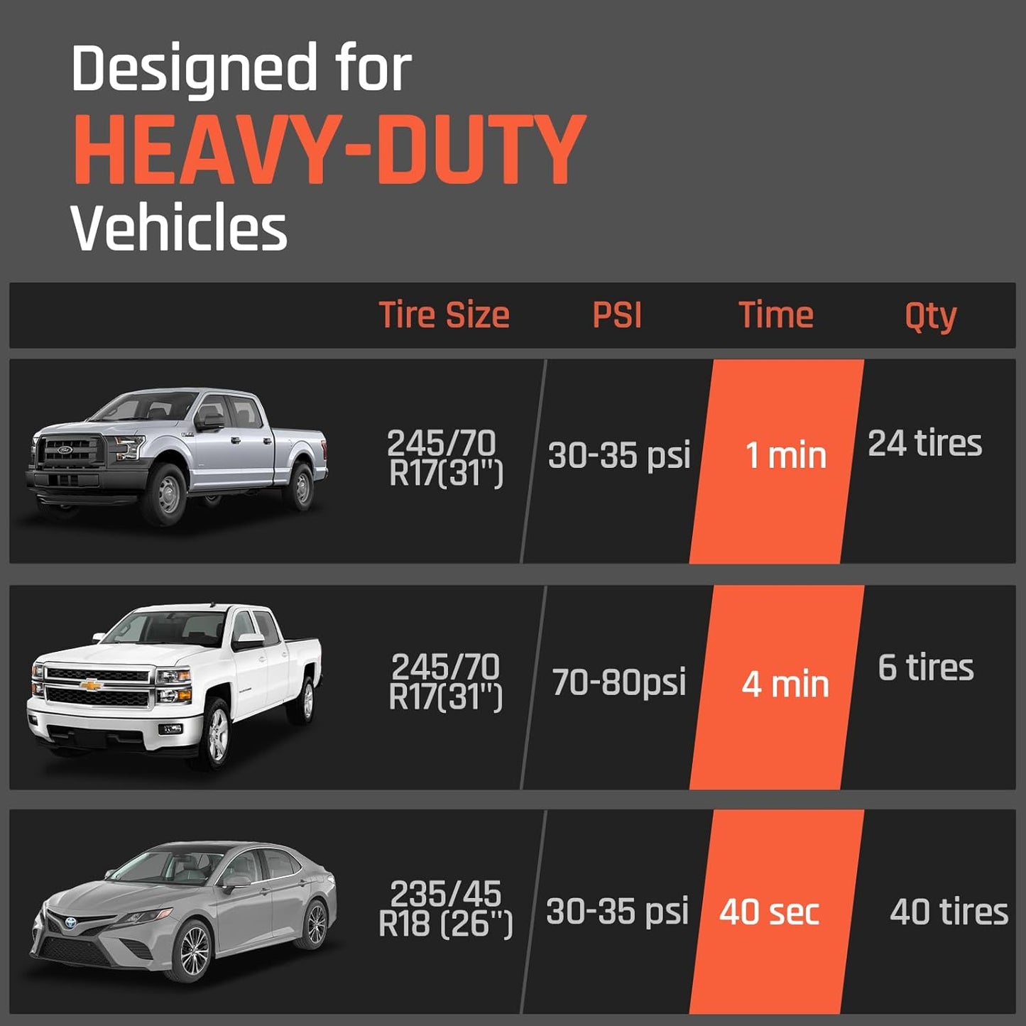 ETENWOLF VORTEX S6 Tire Inflator Portable Air Compressor for Heavy-duty Vehicle, Cordless Air Pump for Car & Inflatables with 19200 mAh Battery, 100% Duty Cycle & Dual Cylinder Bike Pump, Red