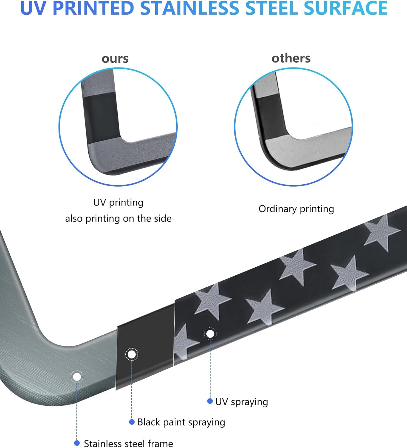 American Flag License Plate Frames - 2 Pack Black Stainless Steel Front Rear Car Tag Frames Printed with Patriotic USA Flag Pattern, with Decals Screws Caps