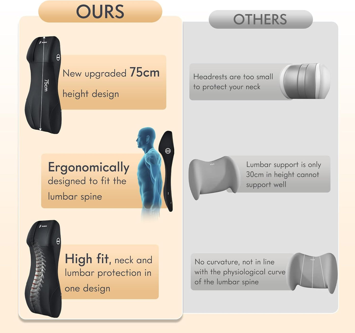 FLORICH Lumbar Support with Car Headrest Pillow 2-in-1 Memory Foam Car Seat Headrest & Lumbar Cushion Ergonomic Back Support Pillow Seat Cushion for Car Seat Driving Neck Back Pain Relief, Black