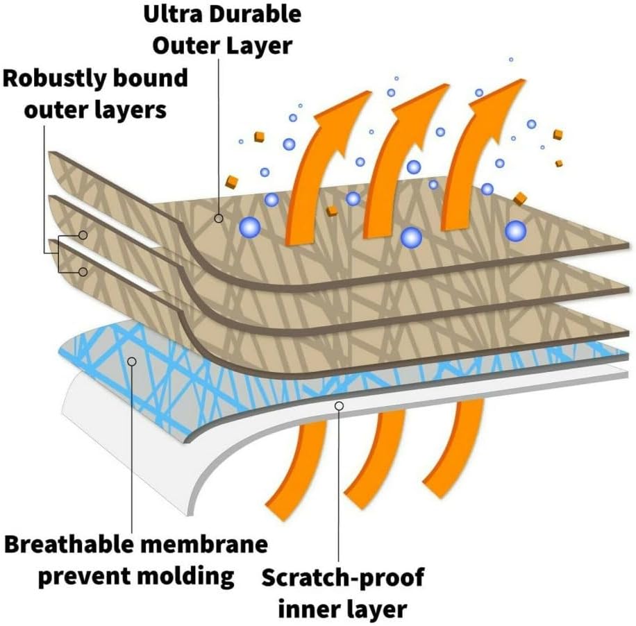 5-Layer Full Truck Cover – Semi Custom Fit for Chevrolet Silverado 2500 3500 1999-2019 Extended Cab 6.6ft Bed | All-Weather Protection: Dustproof, Windproof, UV-Resistant, Breathable & Durable