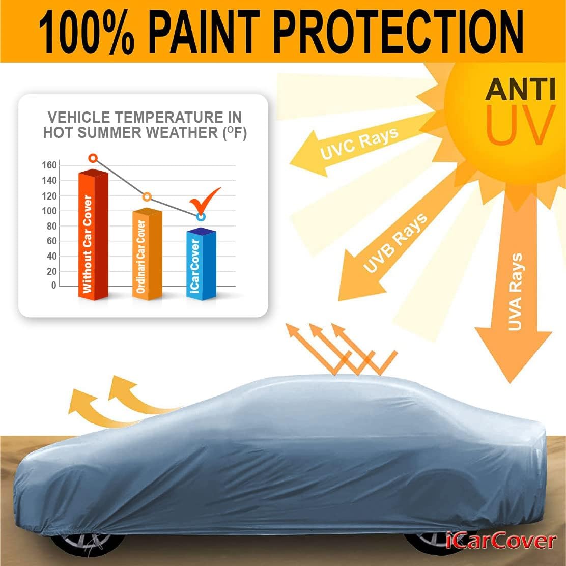 iCarCover Premium Car Cover for 1959-1990 Buick Estate Wagon Heavy Duty Waterproof All-Weather Automobiles Custom Fit Indoor Outdoor UV Snow Protection Covers with Straps and Bag