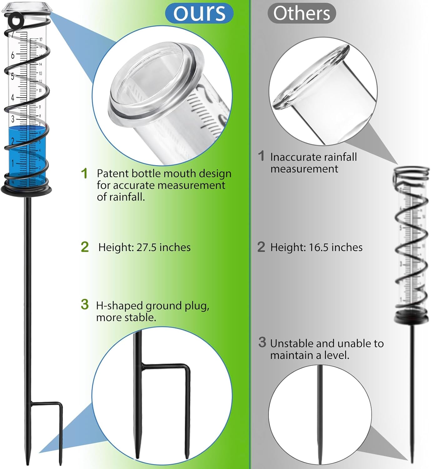 Upgrade Rain Gauge, Detachable Spiral Rain Gauge Outdoor, Rain Measure Gauge for Yard, Large Number Rain Water Meter, Thickened Plastic Rain Gauge with Stake and Metal Frame for Patio,Lawn