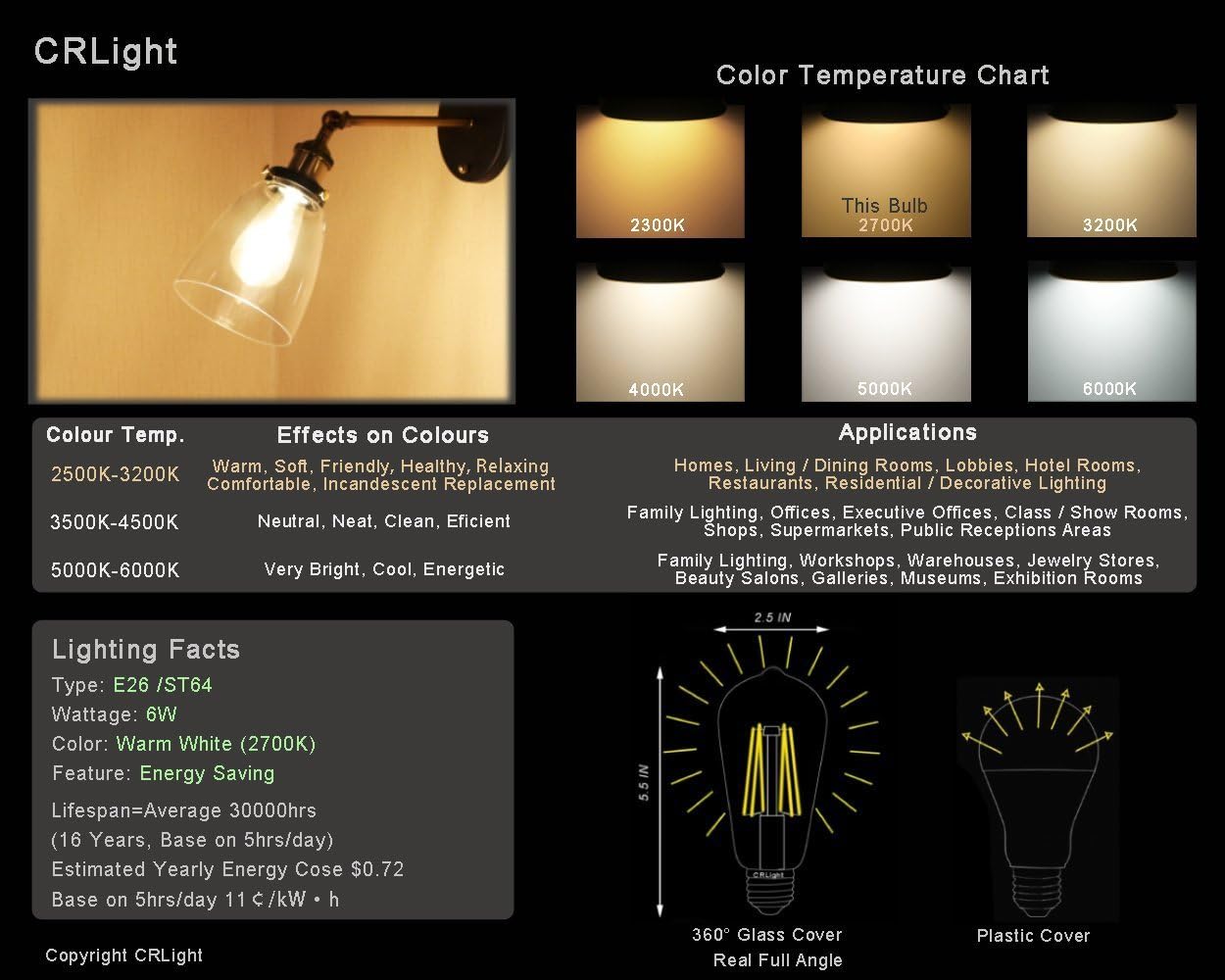 LED Edison Bulb 4W,Antique 40W Vintage Edison Bulb,E26 Light Bulb Non Dimmable Led Bulb 450 Lumens 4000K Daylight White,Pack of 12