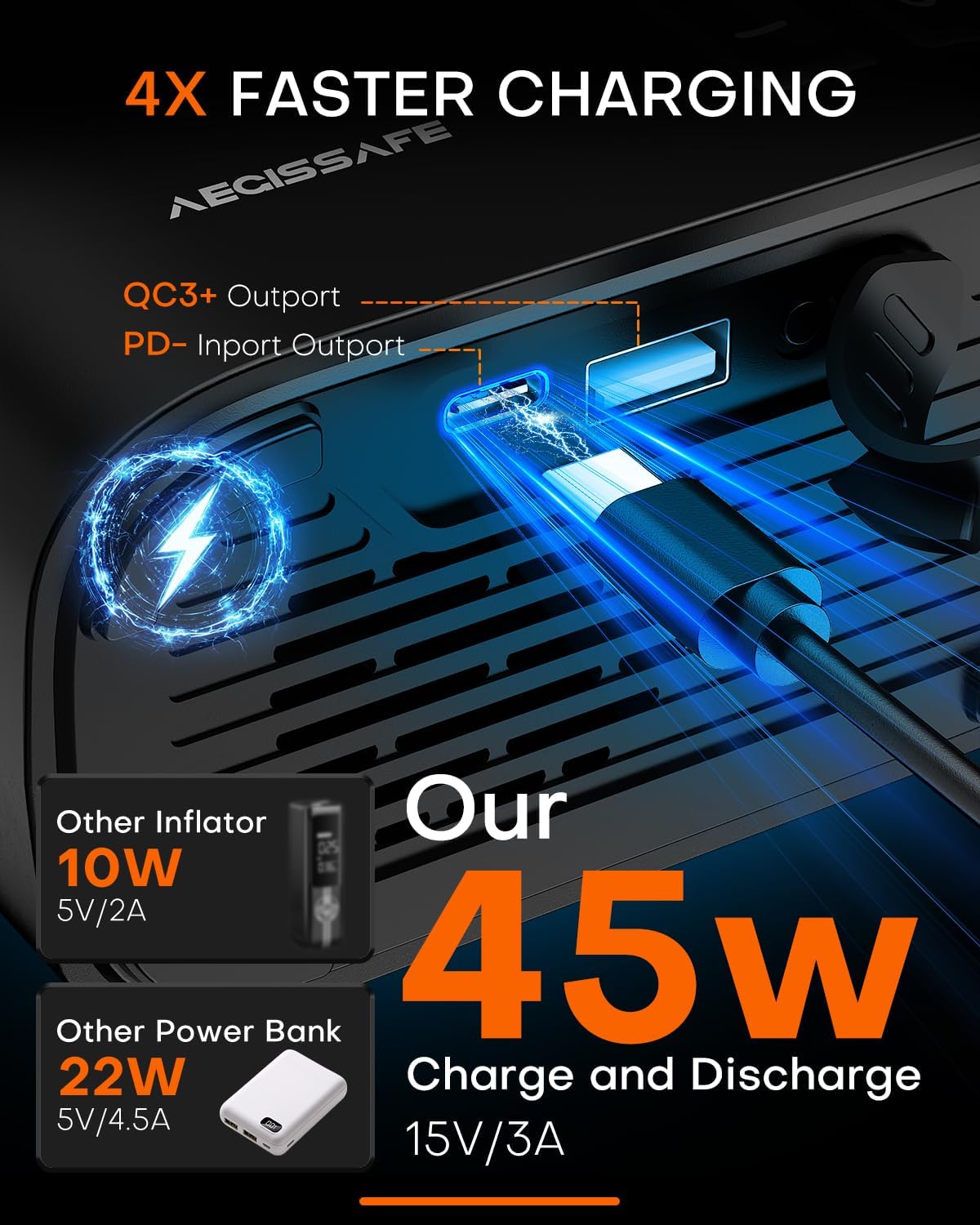 Tire Inflator Portable Air Compressor, 3X Faster Air Pump with APP, 160PSI 48LPM Electric Tire Pump with 16000 mAh Battery, 45W Faster Charging, Cordless Tire Inflator for Car SUV Pickup RV MPV