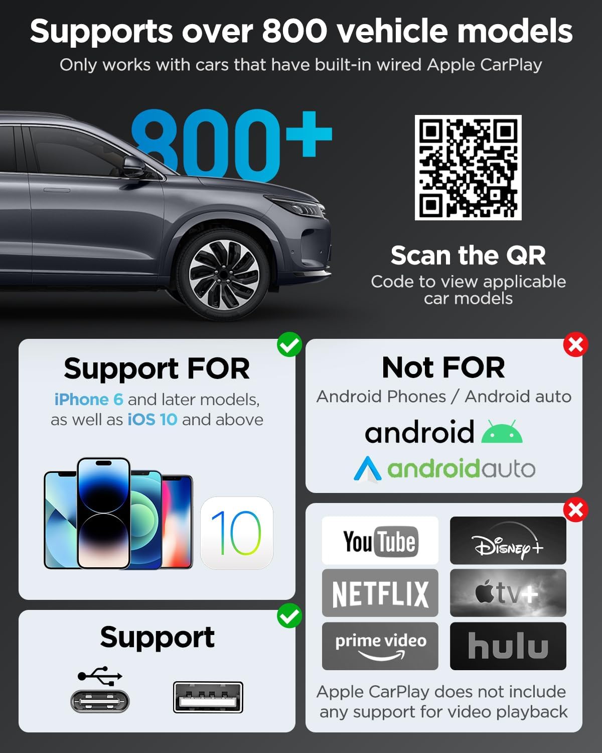 Wireless CarPlay Adapter for iPhone,2024 Upgraded Dual-core 5G Chip,Converts Wired to Wireless Carplay Dongle,Fast Connection Plug & Play, Fit for Cars with Built-in Wired CarPlay (Grey)