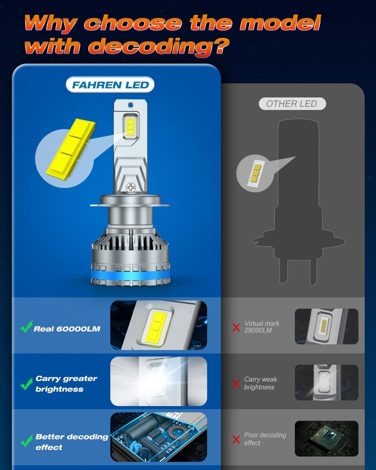 FAHREN Upgraded H7 Fog Bulbs, 120W 60000LM H7 tire lights, Plug and Play, Pack of 2
