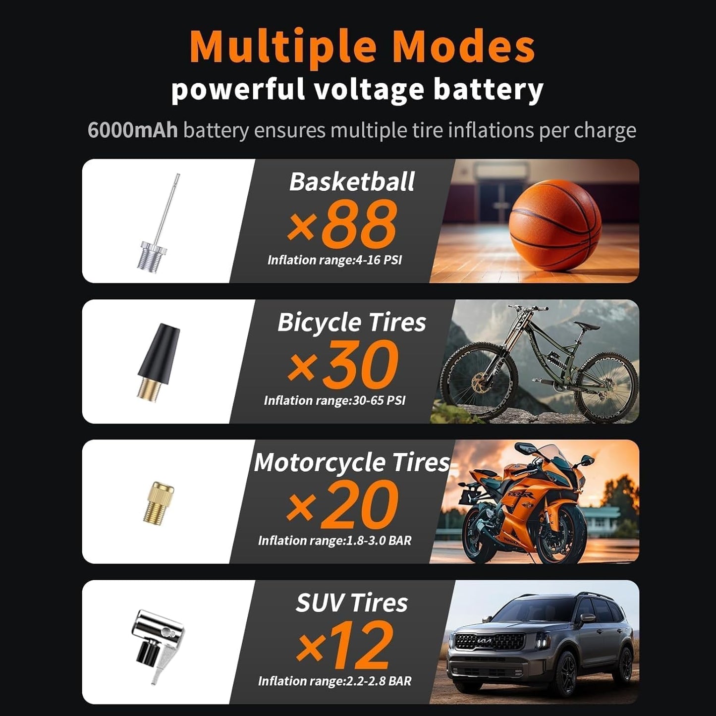 Tire Inflator, 150PSI Portable Air Compressor with Digital Gauge, Fast Cordless Inflation, Auto Shut-Off, Rechargeable Pump for Car, Motorcycle, Bike, and Sports Balls