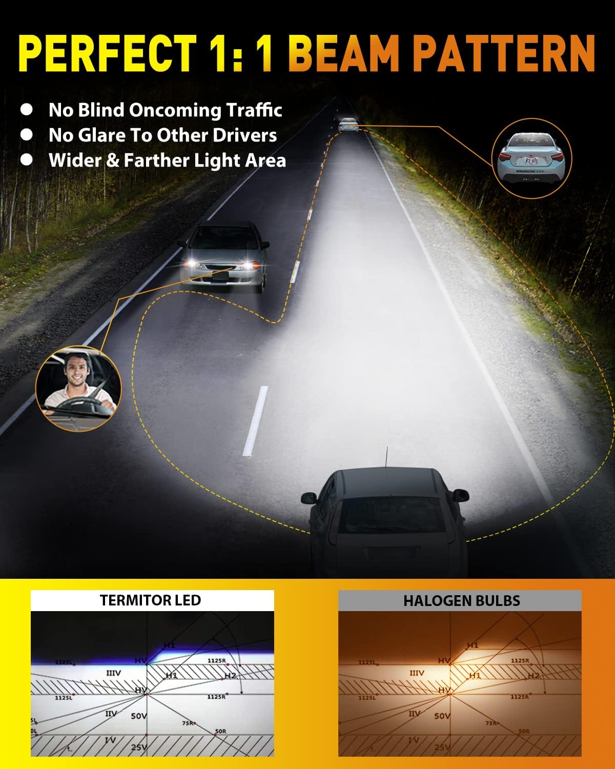 H4/9003/HB2 LED Bulbs, 55000 LM 1000% Ulter-Bright, 6500K Cool White, 60/55W Fan Light Bulb, 70000+ HRS 1:1 Halogen Size, Plug-N-Play, Pack of 2