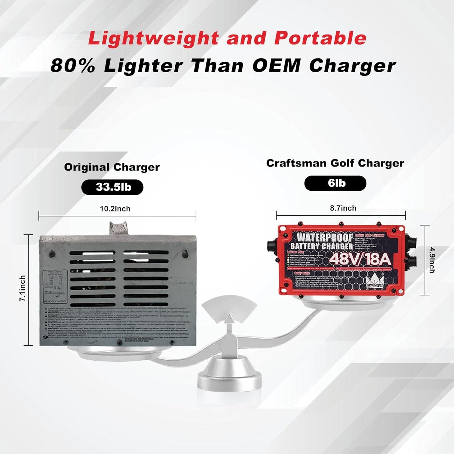 CRAFTSMAN GOLF 48 Volt 18 Amp Golf Cart Battery Charger for 48V EZGO Club Car Yamaha Onboard Golf Cart Charger with Crowfoot Plug