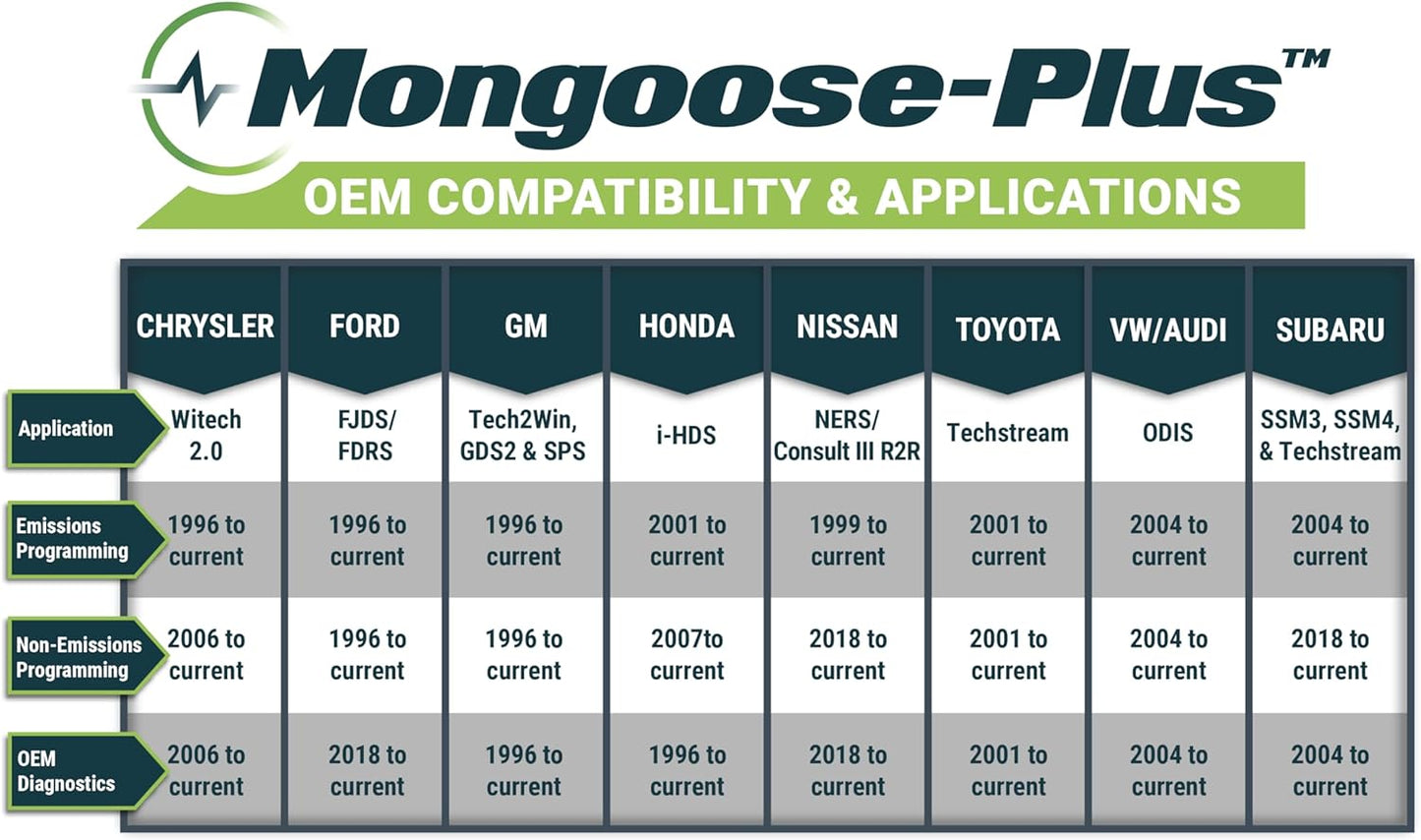 Opus IVS Mongoose-Plus J2534 OEM Vehicle Interface Cable - OEM Reprogramming and Diagnostics for Subaru