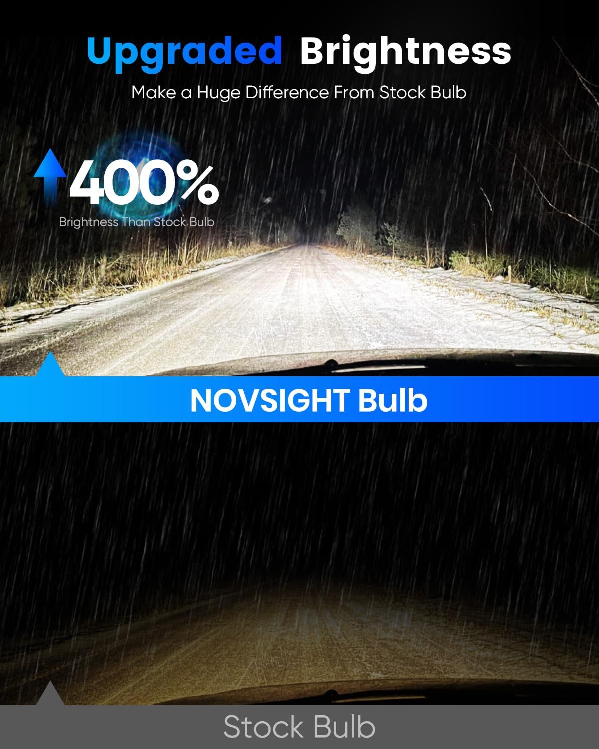 NOVSIGHT 9005 9006 Fog Bulbs - 50000LM Super Bright HB3 HB4 Fog Bulbs Combo with Cooling Fan, 3-Min Quick Installation, 6500K, Pack of 4