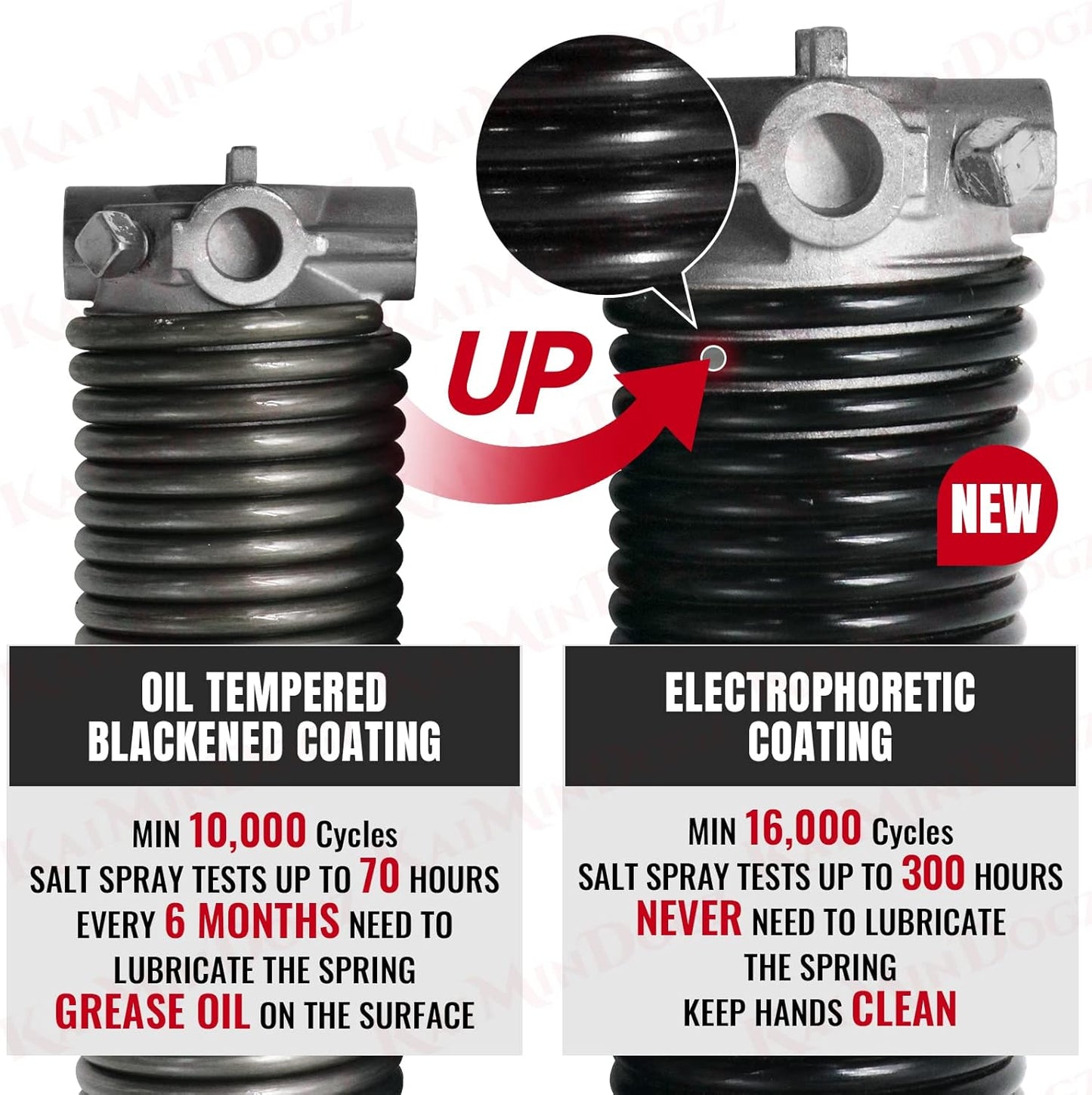 Pair of 1.75" Garage Door Torsion Springs Set with Non-Slip Winding Bars&Gloves, High Precision Electrophoresis Oil-Free Black Coated for Replacement, MIN 16,000 Cycles (0.207 x 1.75"x 24")