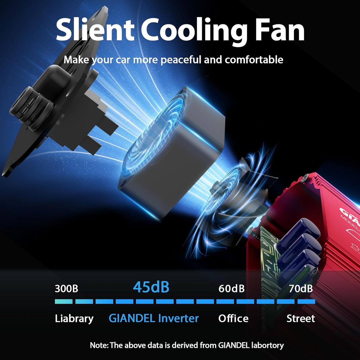 300Watt Pure Sine Wave Power Inverter for Car with PD30W Type C and QC 3.0 USB Car Converter Adapter with Dual USB Ports for Smartphones Laptops Tablets Starlink