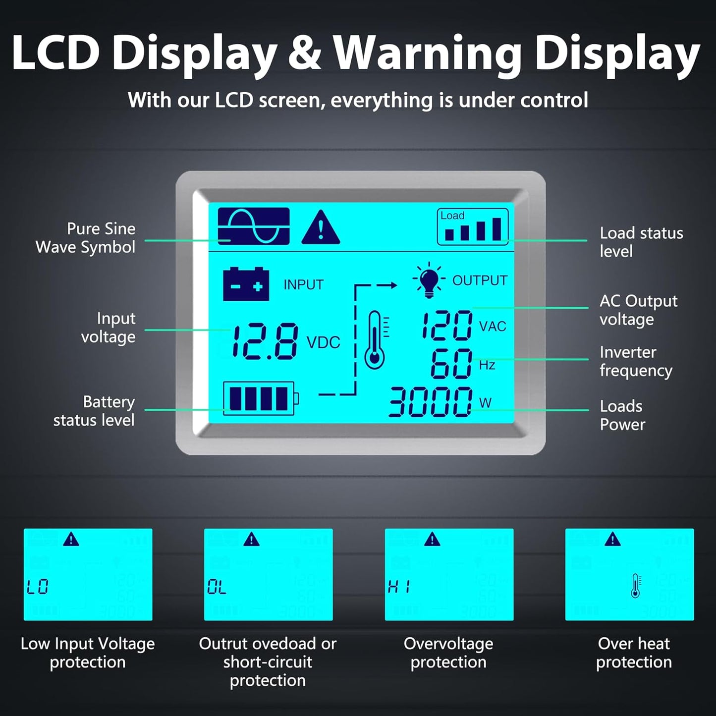 3000 Watt Power Inverter Pure Sine Wave with 6100Watt Surge for 2S 12V DC to 120V AC Converter,UL Listed GFCI outlets, Lithium Battery Compatible for RVs,Off-Grid Solar Power Inverter by GIANDEL