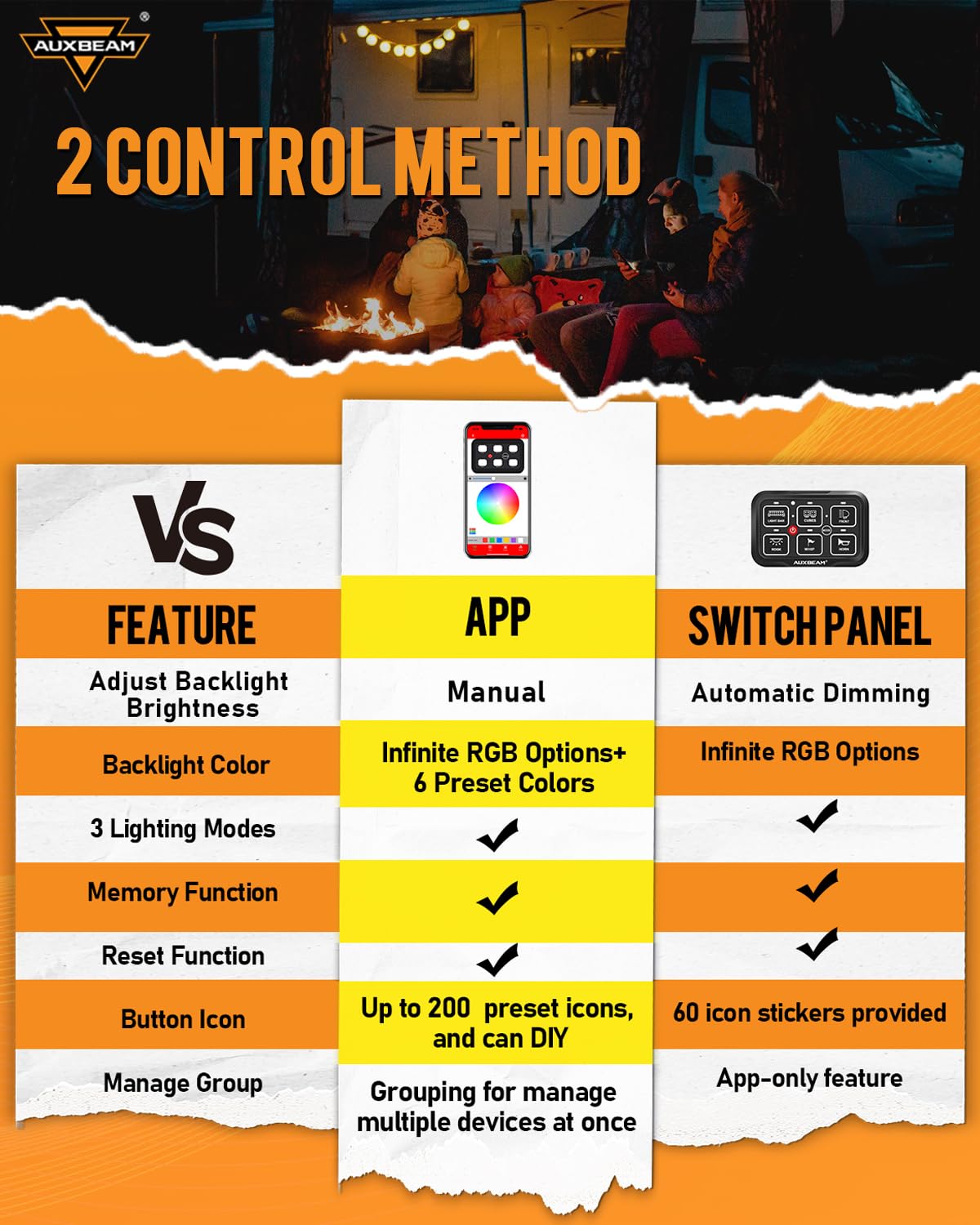 Auxbeam 6 Gang Switch Panel Bluetooth AR-600 RGB Large Button Auxiliary Switch w/Toggle Momentary Pulsed Switch Pod Backlit Off Waterproof 12-24V Panel Pod for UTV Boat Truck RV 2 Years Warranty