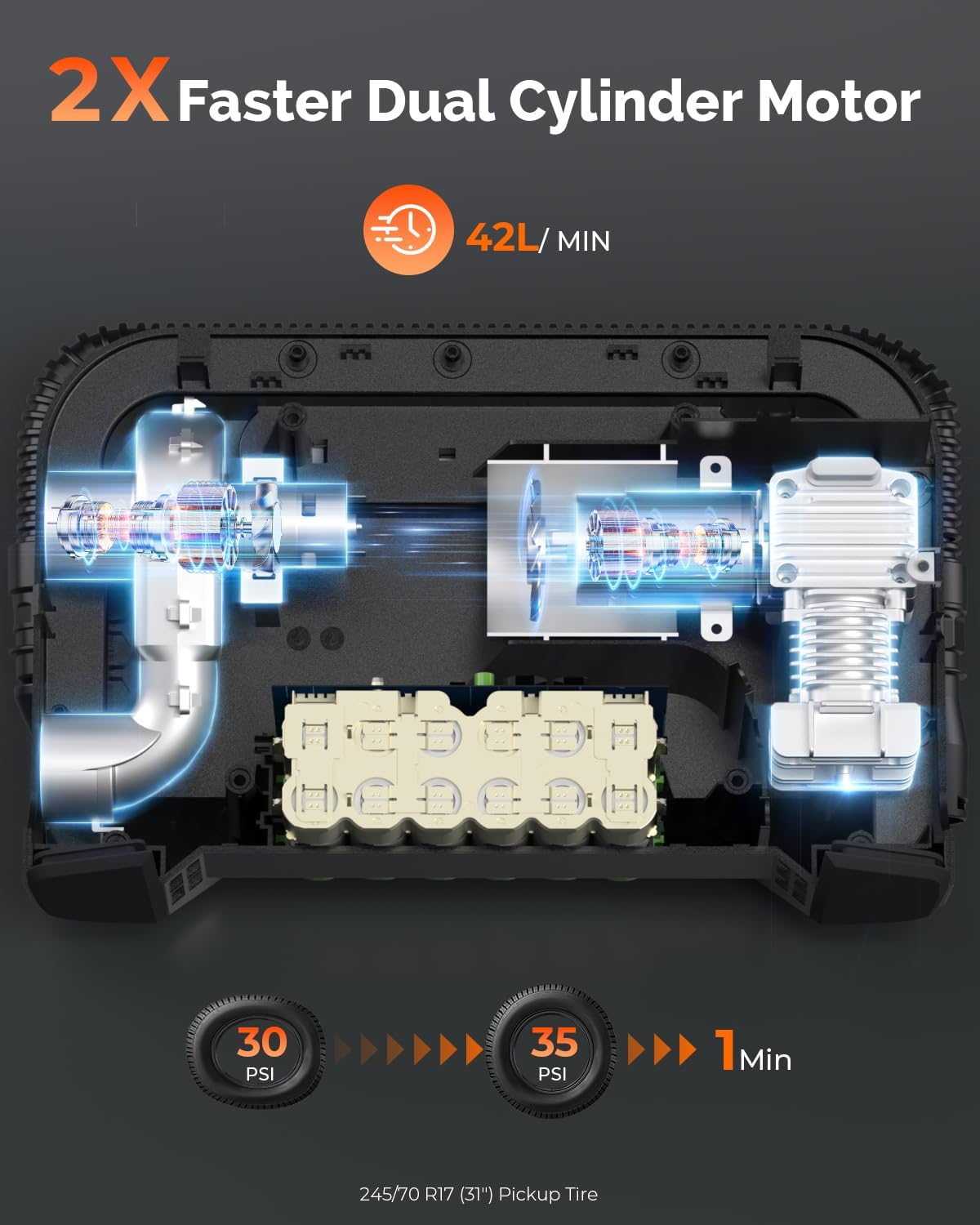 ETENWOLF VORTEX S6 Tire Inflator Portable Air Compressor for Heavy-duty Vehicles, Cordless Air Pump for Car & Inflatables with 19200 mAh Battery, 100% Duty Cycle & Dual Cylinder Bike Pump, Dark Cyan