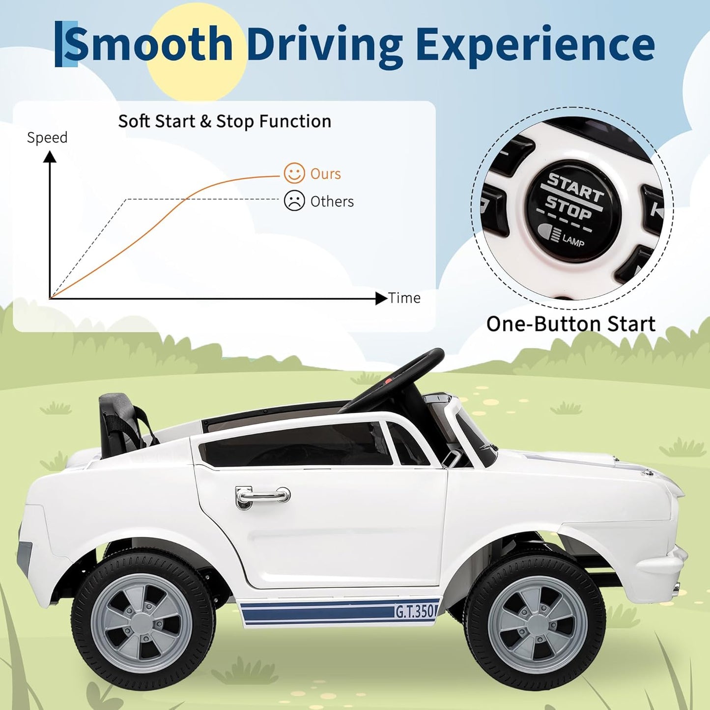 12V Ride on Car Licensed Shelby GT350, Battery Powered Ride On Toy for Toddlers with Remote Control, Electric Car for Kids, Bluetooth, Shock Absorbers, Safety Belt, 3 Speeds, LED Lights, Music, White