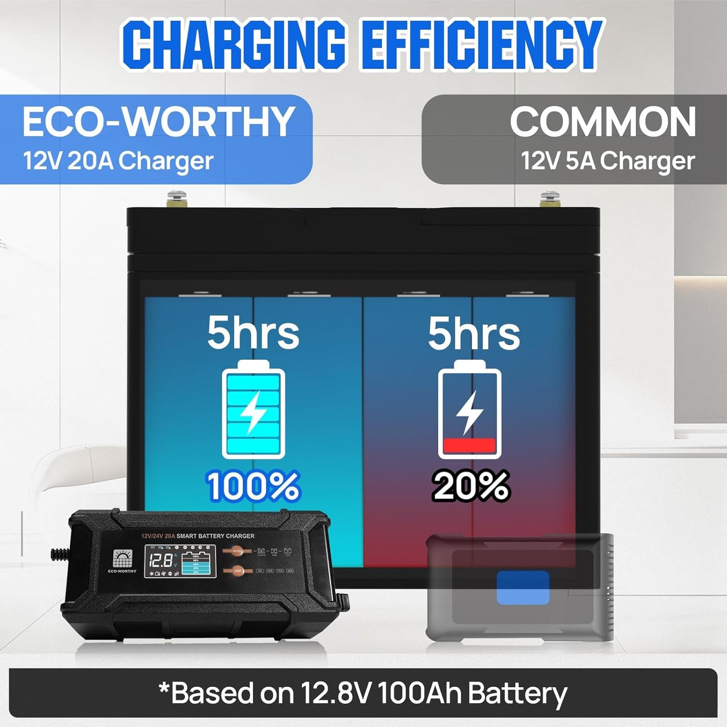 ECO-Worthy 12V/24V 20A Smart Battery Charger Maintainer, Auto Voltage Detect for LiFePO4 Lead-Acid with Multi-Current Options 5A/10A/15A/20A, Trickle Charger for Car Truck Motorcycle Lawn Mower