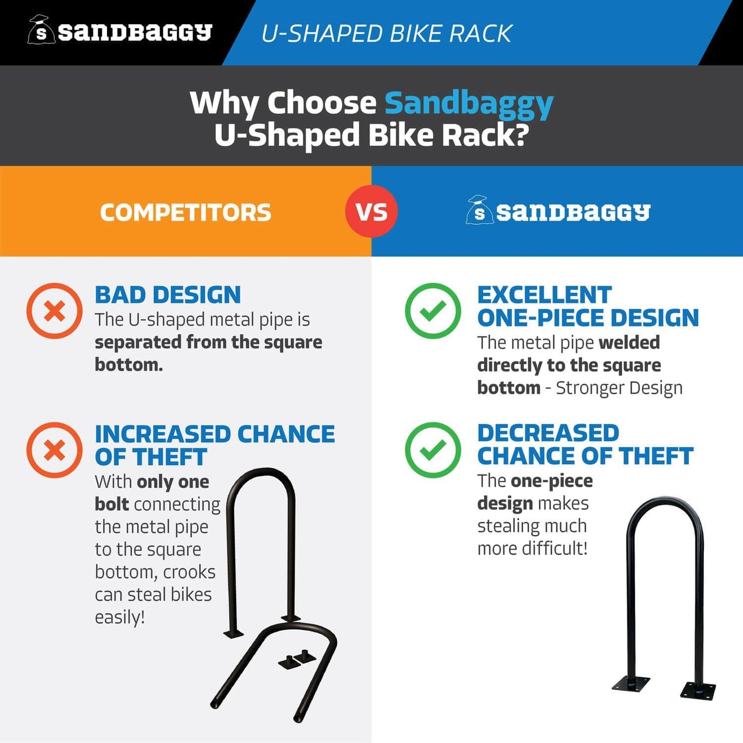 Sandbaggy U Shaped Bike Rack - Outdoor, Commercial - Galvanized Steel - Surface/Ground Mounted (2, Orange)