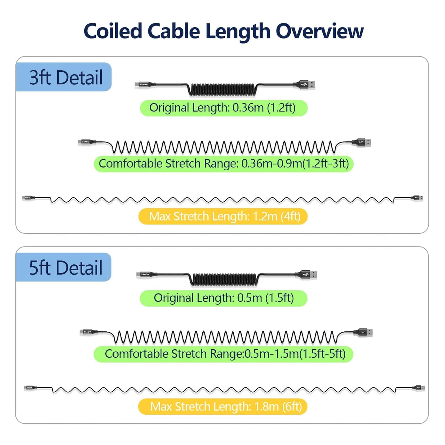 AGVEE 2 Pack 5ft Coiled Short USB to USB-C Charging Cable [USB-IF Certified] 3A Fast Charger Cord in Car for iPhone 16/15 CarPlay, Galaxy S25 S24 S23 S22 S21 S10 S9 S8, Google Pixel, Black
