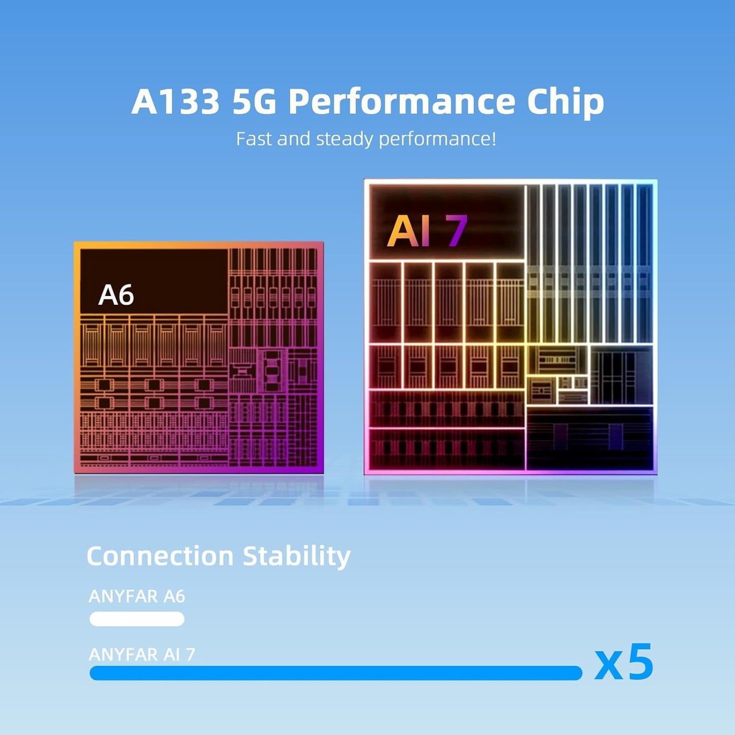 AI 7 Wireless CarPlay Adapter Android Box with YouTube Netflix TikTok Disney+, Play Store(for App Download), Supports TF Card & USB Drive, USB/Type-C, Fits for Built-in Wired CarPlay Car (32GB)