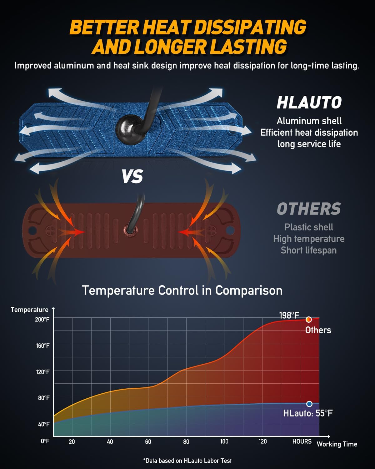 HLauto 1200T Emergency Strobe Grille Lights: 8pcs 12 LED Sync Feature Safety Warning Flashing Lights, Ultra Slim Surface Mount Hazard Caution Lights for Trucks, Vehicles, Car, ATV, UTV (Red)