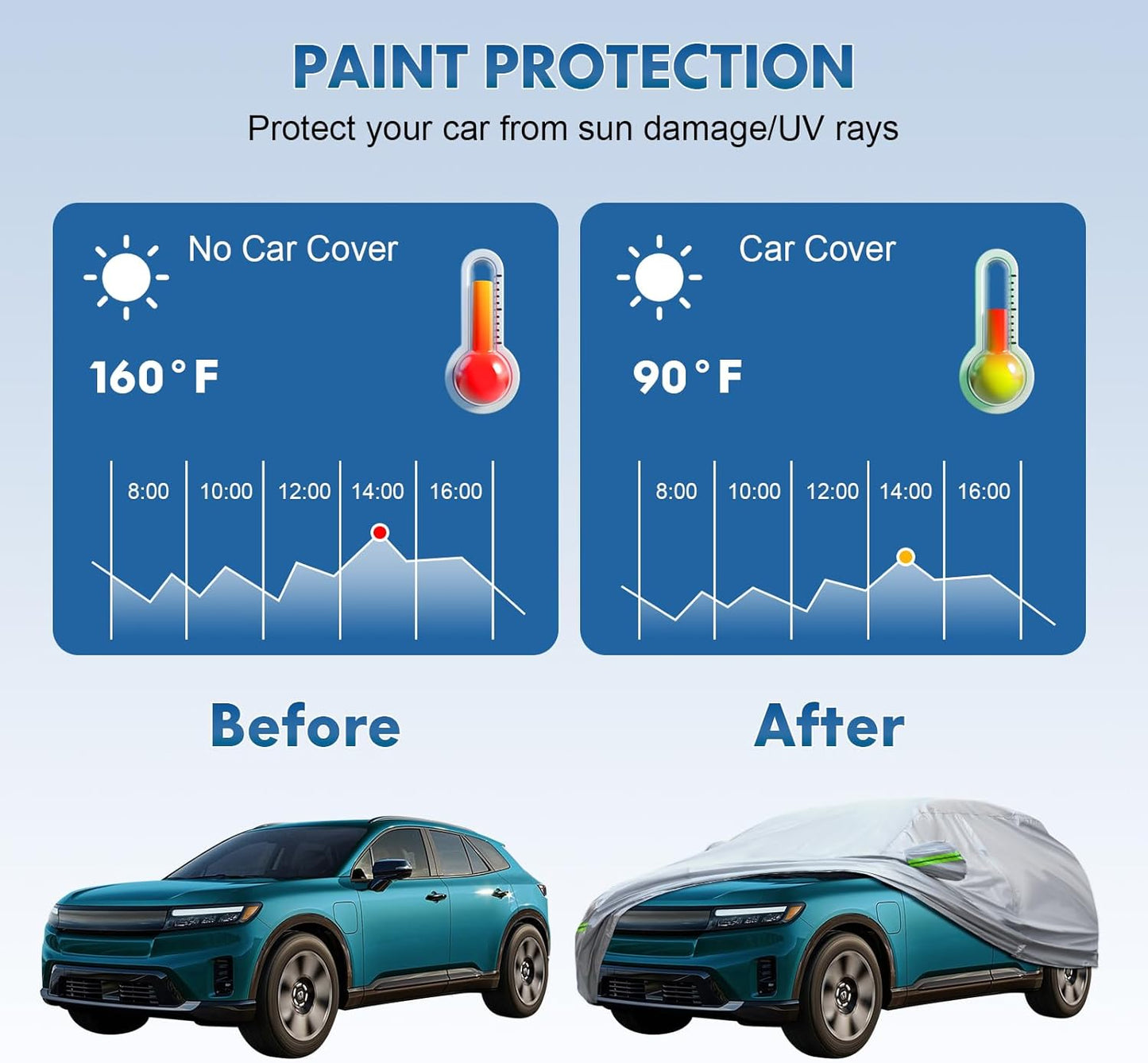 KEYOOG 6-Layer Full Car Cover is All-Weather Waterproof, Universal in All Seasons, Snow Prevention, Rainproof, Acid Rainproof, Sunscreen, Ultraviolet-Proof, Fit SUV 214"-236" Green Reflective Strip