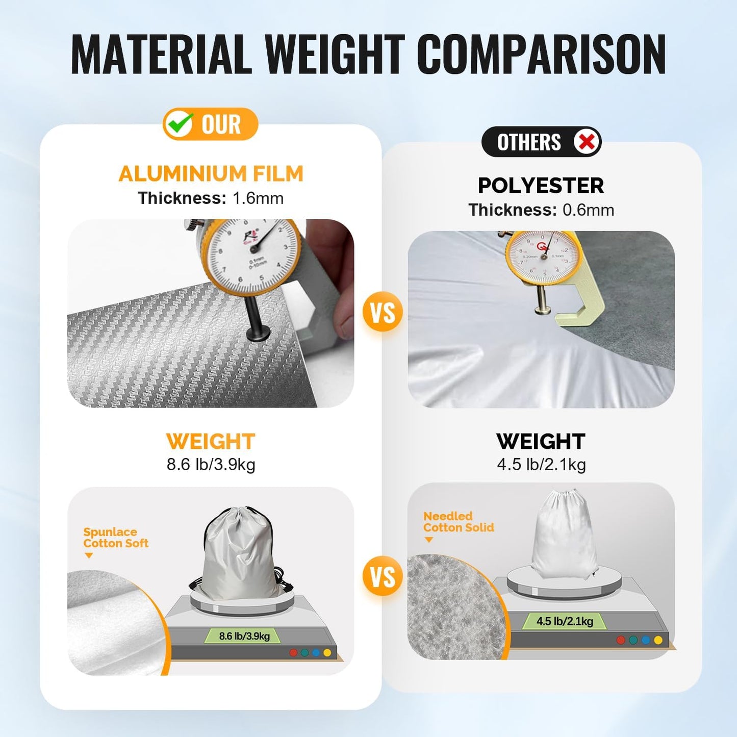 30 Layers SUV Car Cover for Automobiles All Weather Waterproof, Outdoor Snowproof UV Protection Windproof, Door Zipper, Soft Cotton, Heavy Duty Universal Car Covers, (Silver, Fit SUV 191"-200")