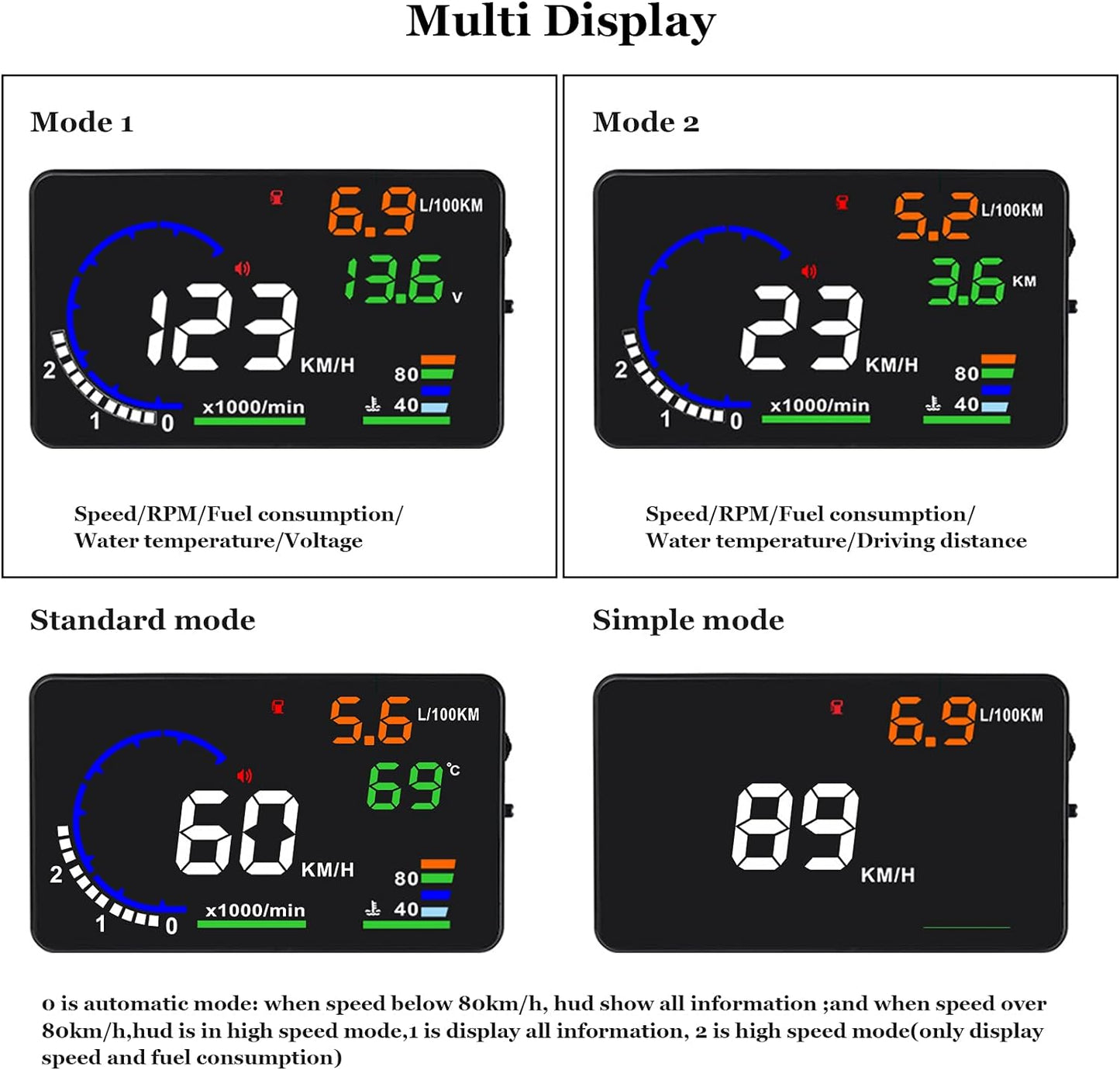 Heads Up Display for Cars, Digital Speedometer for Car A8 with OBD Function, 5.5 Inch Large Screen, HUD Speedometer for Car for All Vehicles