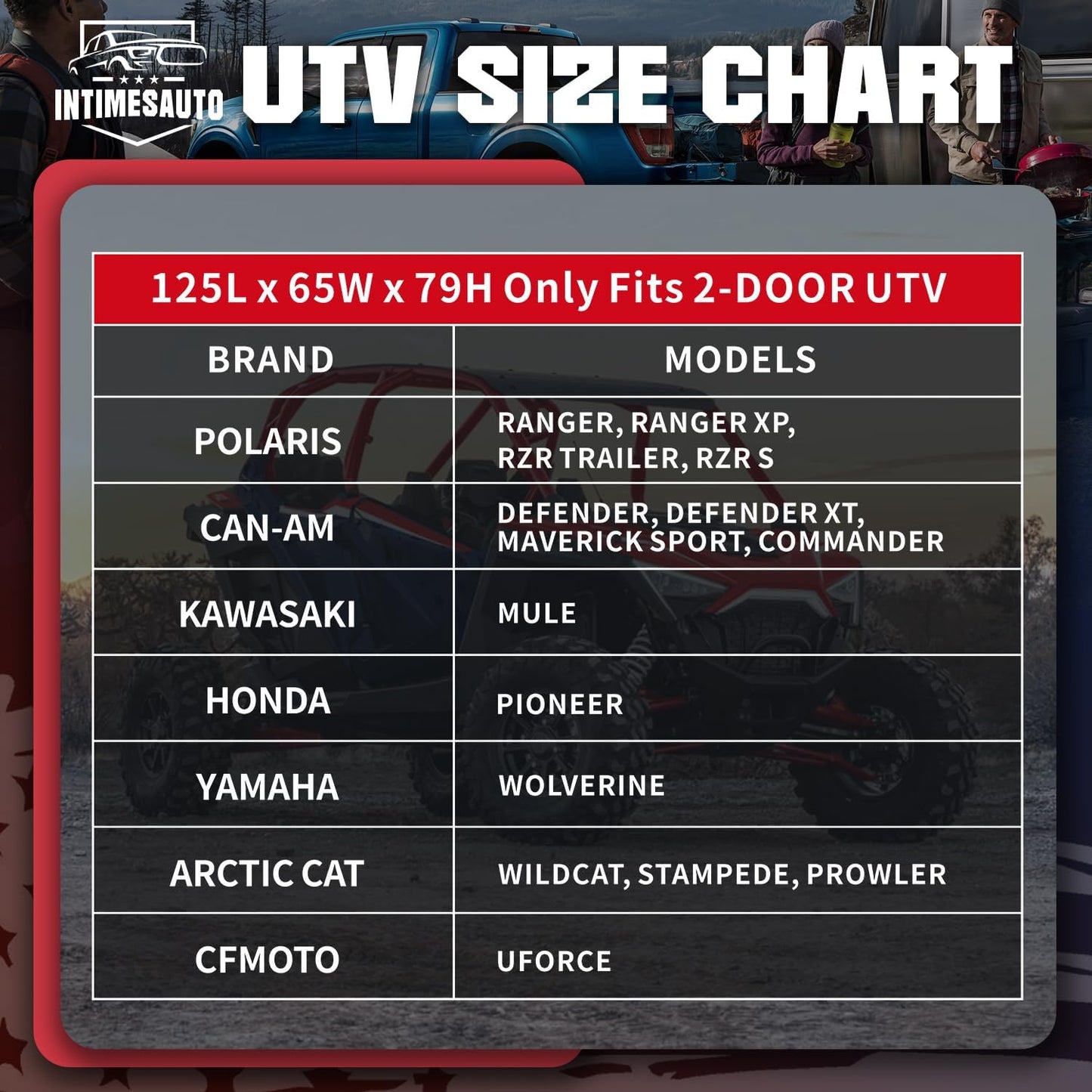 125 Inch UTV Cover for Polaris Ranger RZR, Can-Am Defender Maverick Commander, Yamaha Wolverine, Kawasaki Mule, Honda Pioneer, Black 600D Side by Side Cover Protection for 2-3 Seater UTV