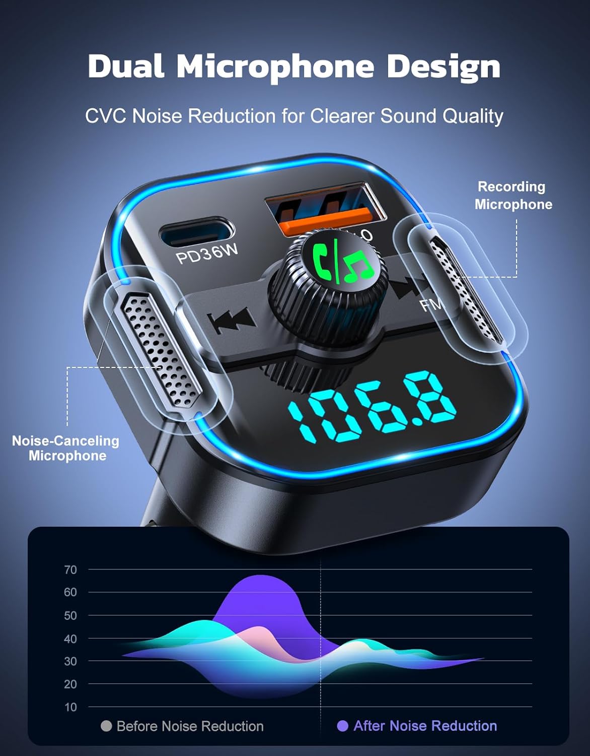 Bluetooth 5.3 Car Adapter【PD 36W+QC3.0 18W】, 2-in-1 FM Bluetooth Transmitter 【Dual Stronger Mics】& Fast Car Charger, Wireless FM Radio Adapter Hands-Free Calling, Siri Assistant, Black