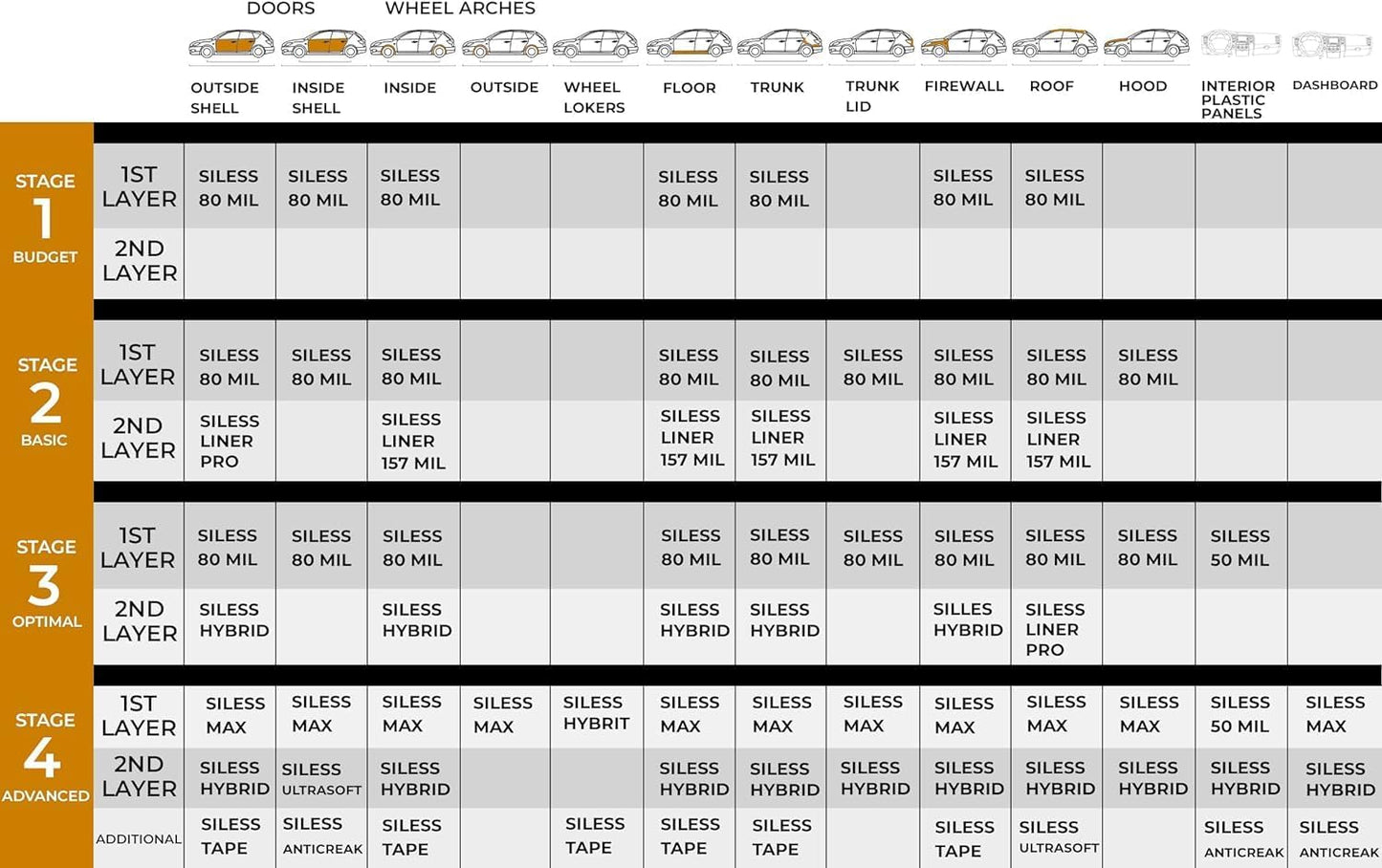 Siless Max 120 mil (3mm) 6 sqft Car Sound Deadening mat - Butyl Automotive Sound Deadener - Noise Insulation and Vibration Dampening Material (6 sqft)
