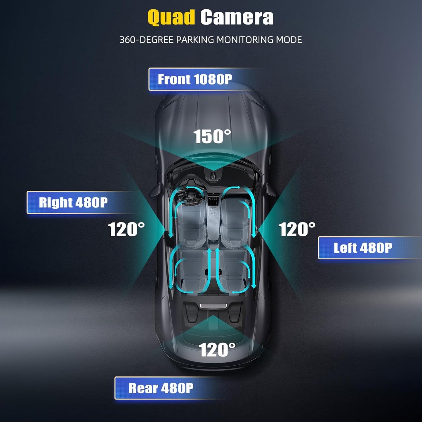 4 Channel Dash Cam Front and Rear Inside Left Right,2.4 Inch 1080P Dash Camera for Cars Car Camera with IR Night Vision,Loop Recording,G-Sensor,Parking Assistance,24H Parking Monitor