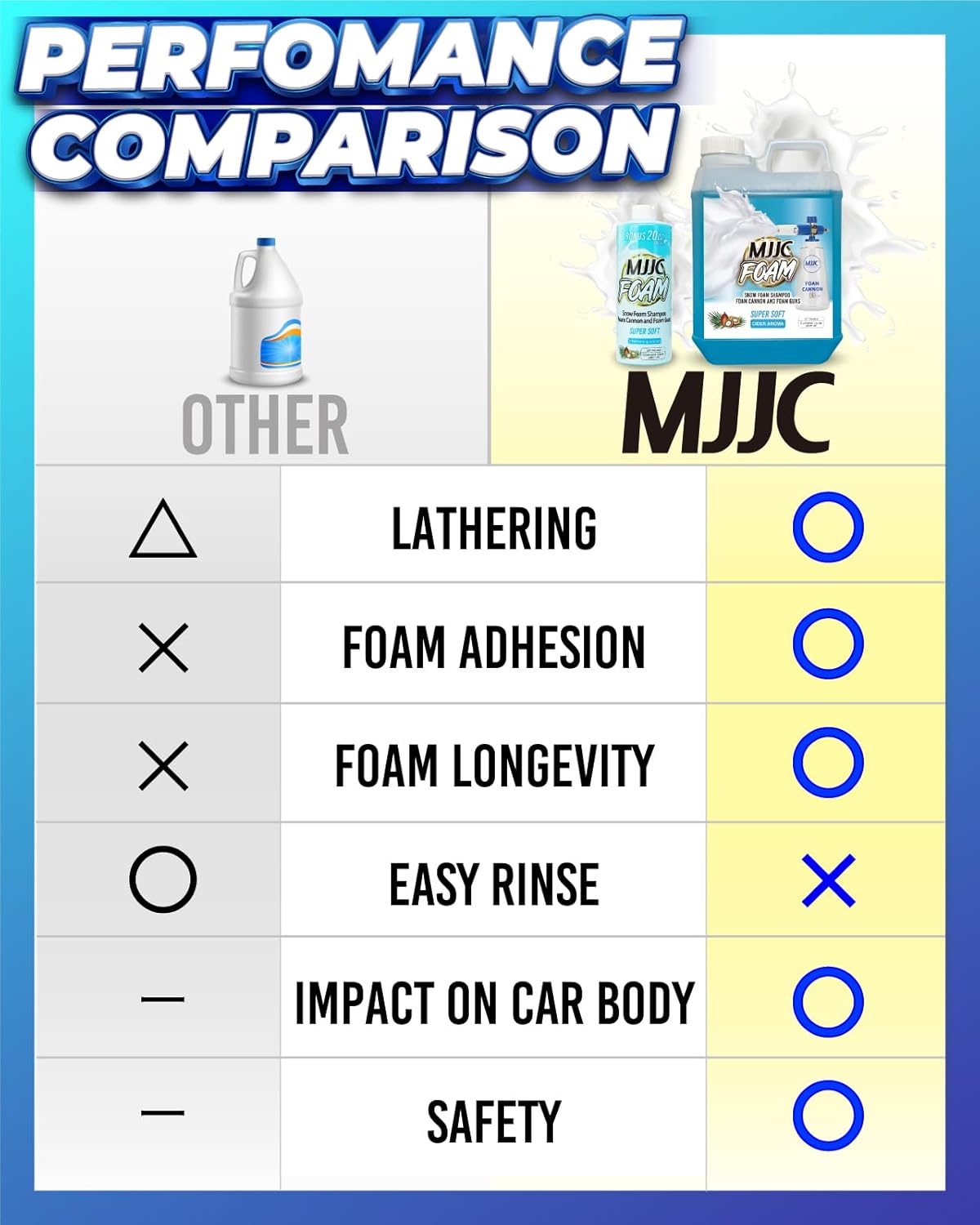 MJJC Foam (128 fl oz) Ultimate Snow Foam Car Wash Soap Specialized Car Shampoo for Foam Cannon and Pressure Washer, Safe for Cars (pH Neutral, 10x Concentrated) (Refreshing cider aroma)