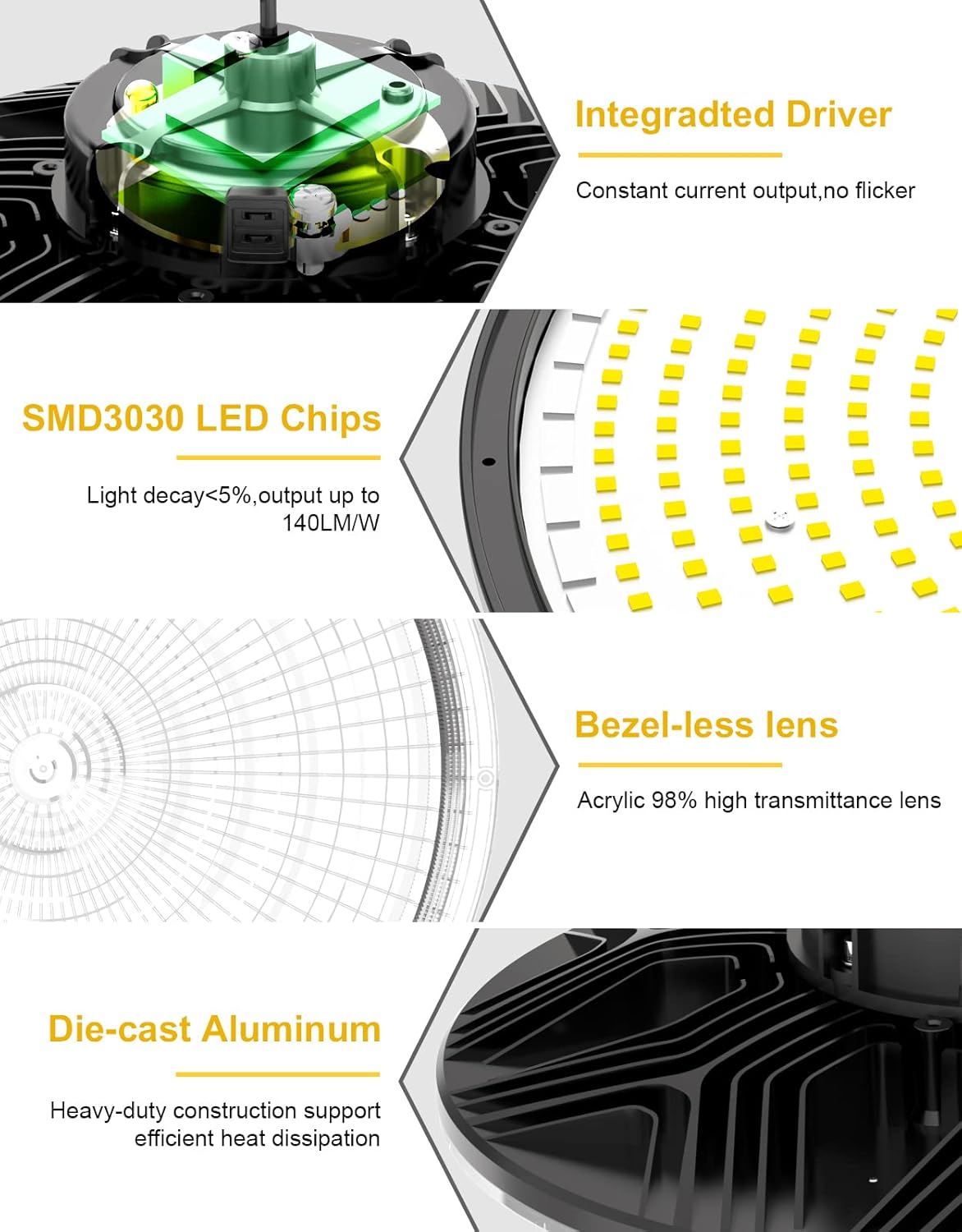 UFO LED High Bay Light, 240W/200W/150W Adjustable, UL & DLC Listed 5000K/4000K/3000K Adjustable, 33600LM 0-10V Dimmable IP65 Waterproof High Bay Lights AC100-277V for Warehouse Factory