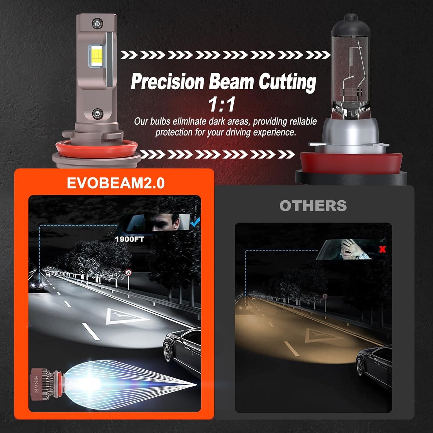 HIKARI 2025 Darkenex H4/9003 LED Fog light, 40000LM Pure White 6000K LED Bulbs, Plug & Play IP68 Waterproof Pack of 2