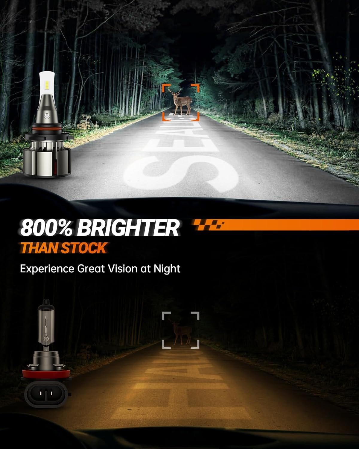 SEALIGHT Upgraded 9005 Fog Light, 36000LM [Modern & Brightest] HB3 Fog light, 6500k White IP68 Waterproof with Cooling Fan, 1:1 Mini Size Quick Install Plug and Play, Pack of 2