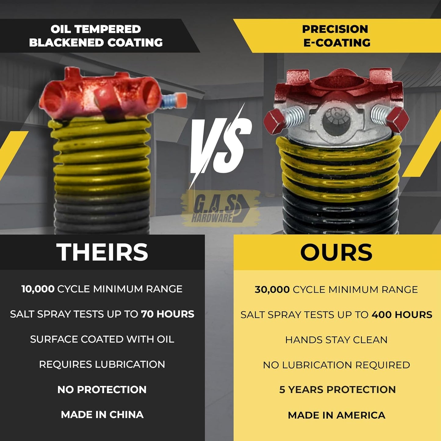 Garage Door Torsion Springs 250x2x30 Includes 1” Steel Bearing, Gloves, and Winding Bars for Left and Right Side of Garage Door Precision E-Coating 5-Year Warranty Minimum 30,000 Cycles (Pair)