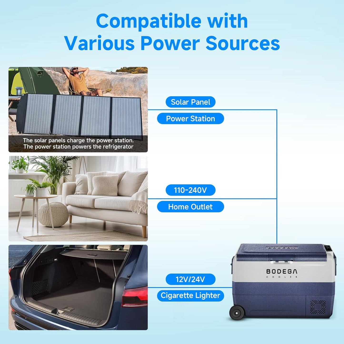 BODEGACOOLER 12 Volt Portable Refrigerator,53 Quart Car Fridge Dual Zone -4℉-68℉,50L Car Freezer APP Control,Electric Compressor Cooler 12/24V DC and 100-240V AC for RV,Camping,Travel,Truck,Vehicles